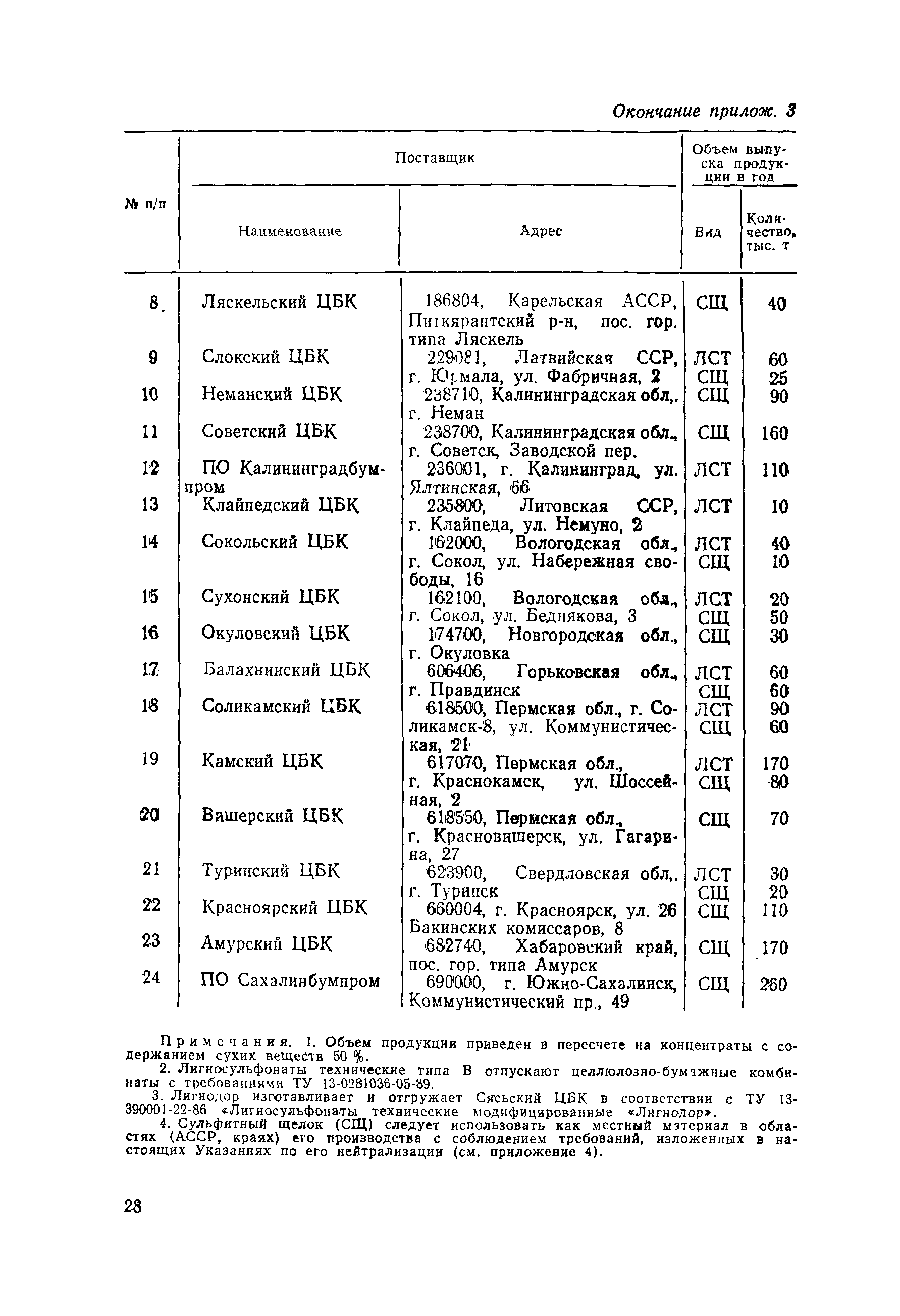 ВСН 7-89