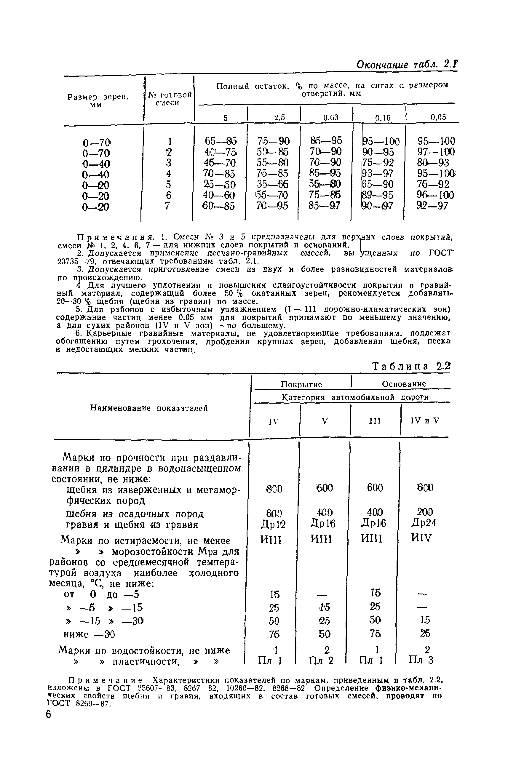 ВСН 7-89