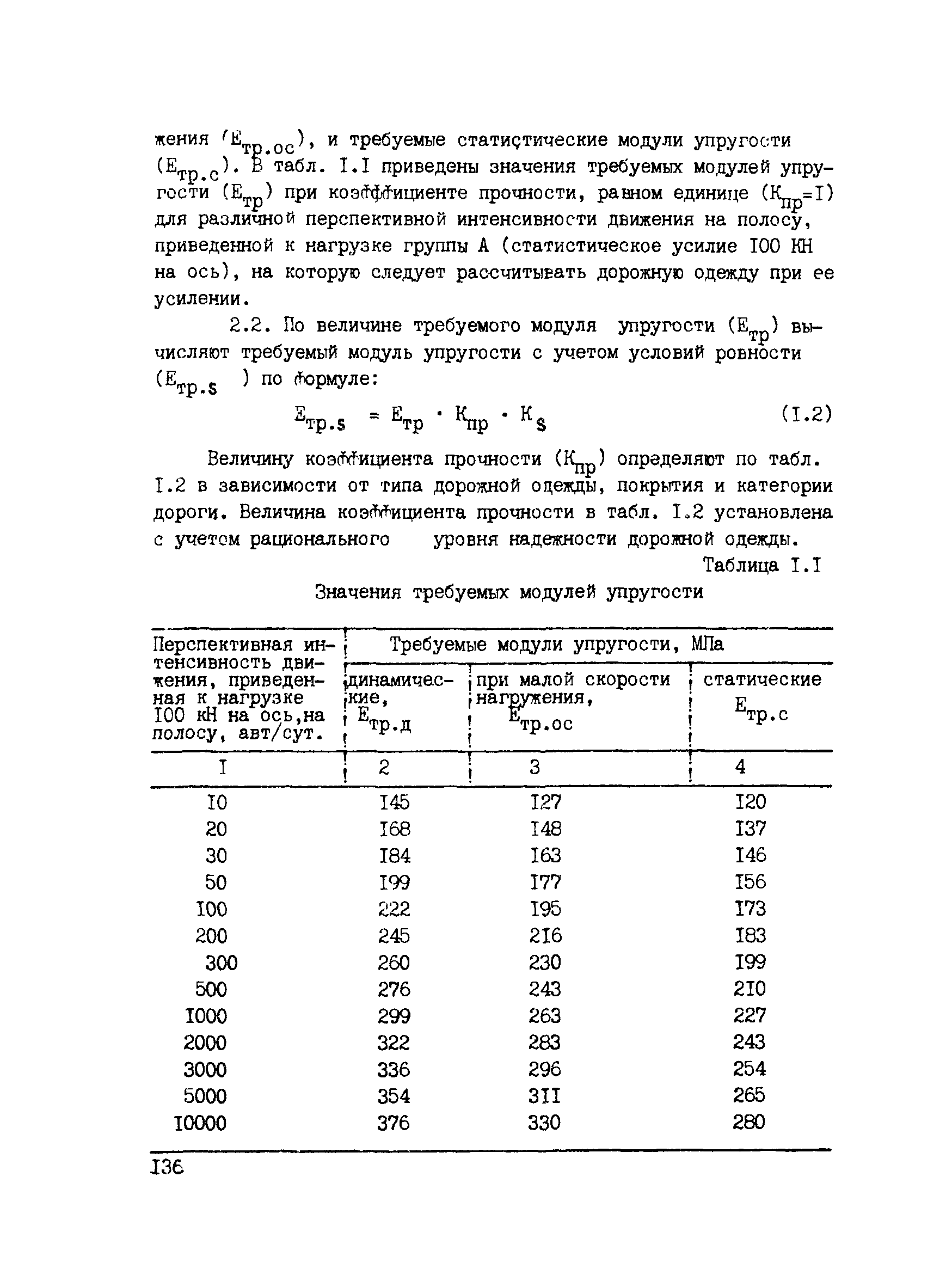 ВСН 6-90