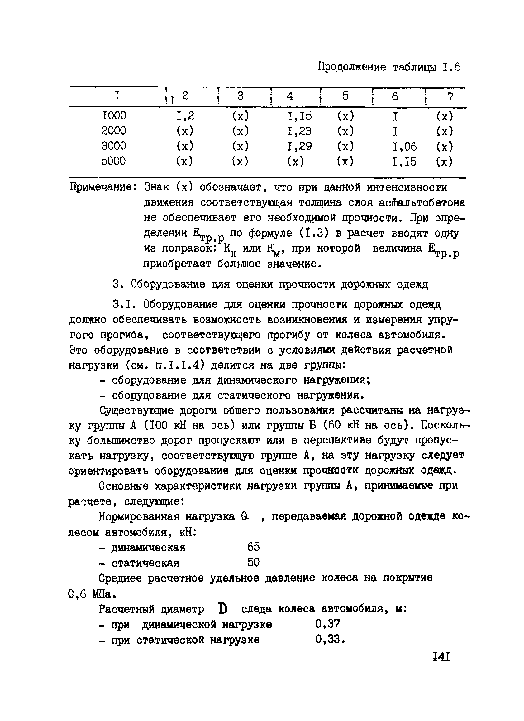 ВСН 6-90