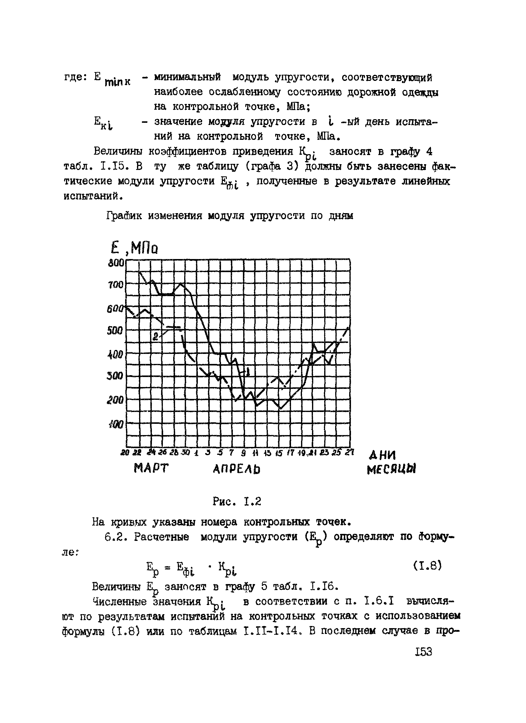 ВСН 6-90