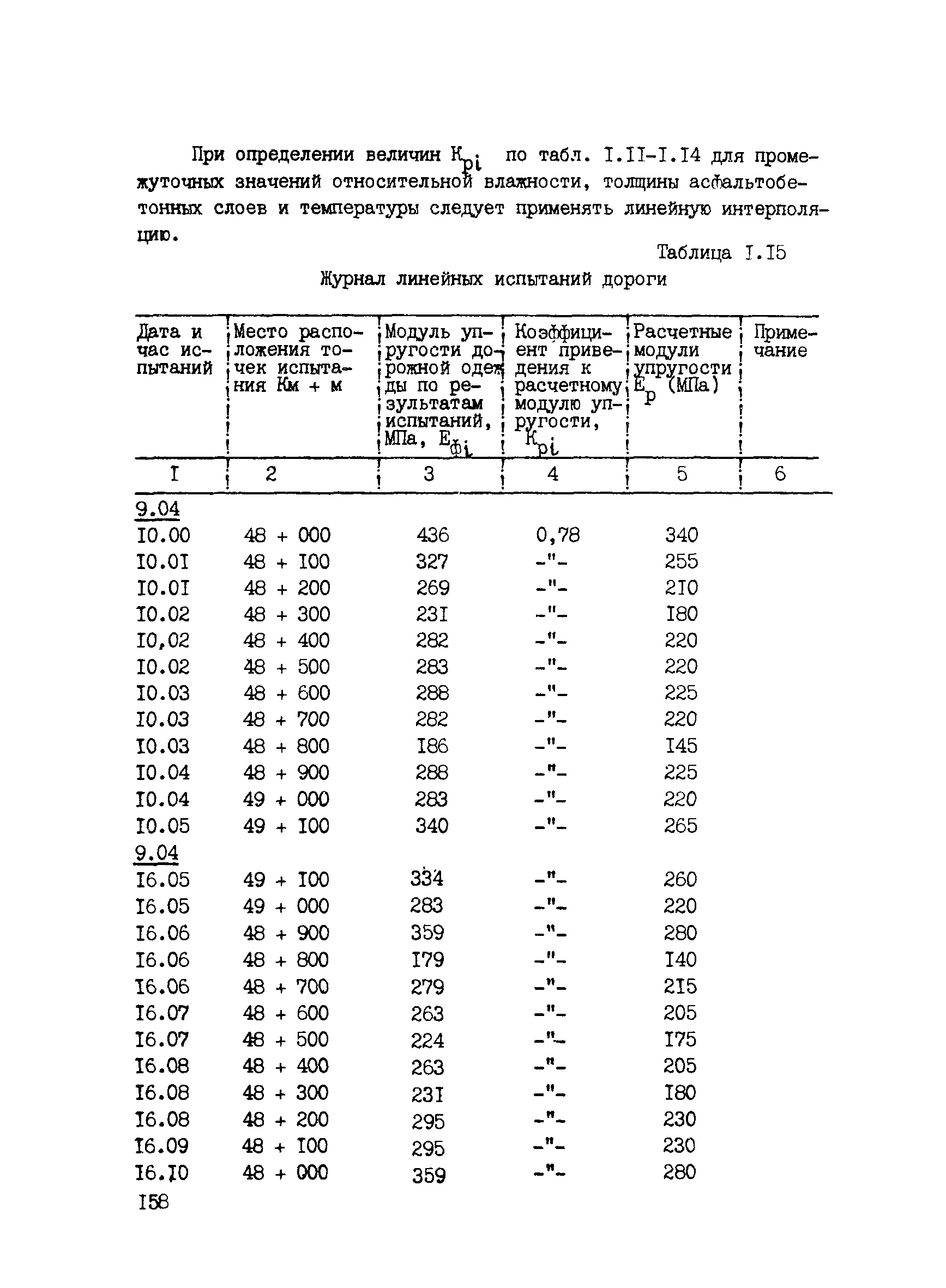 ВСН 6-90