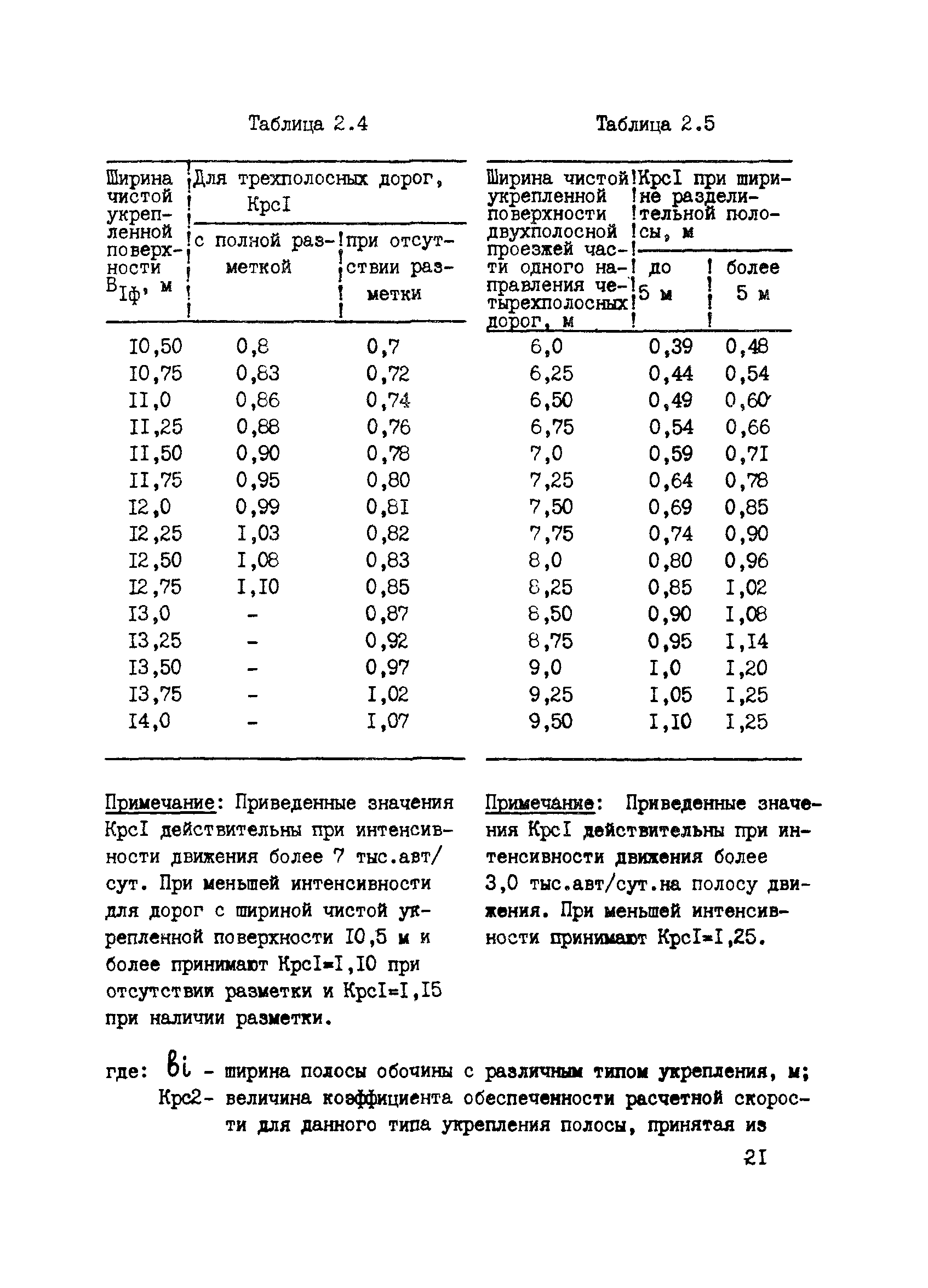 ВСН 6-90