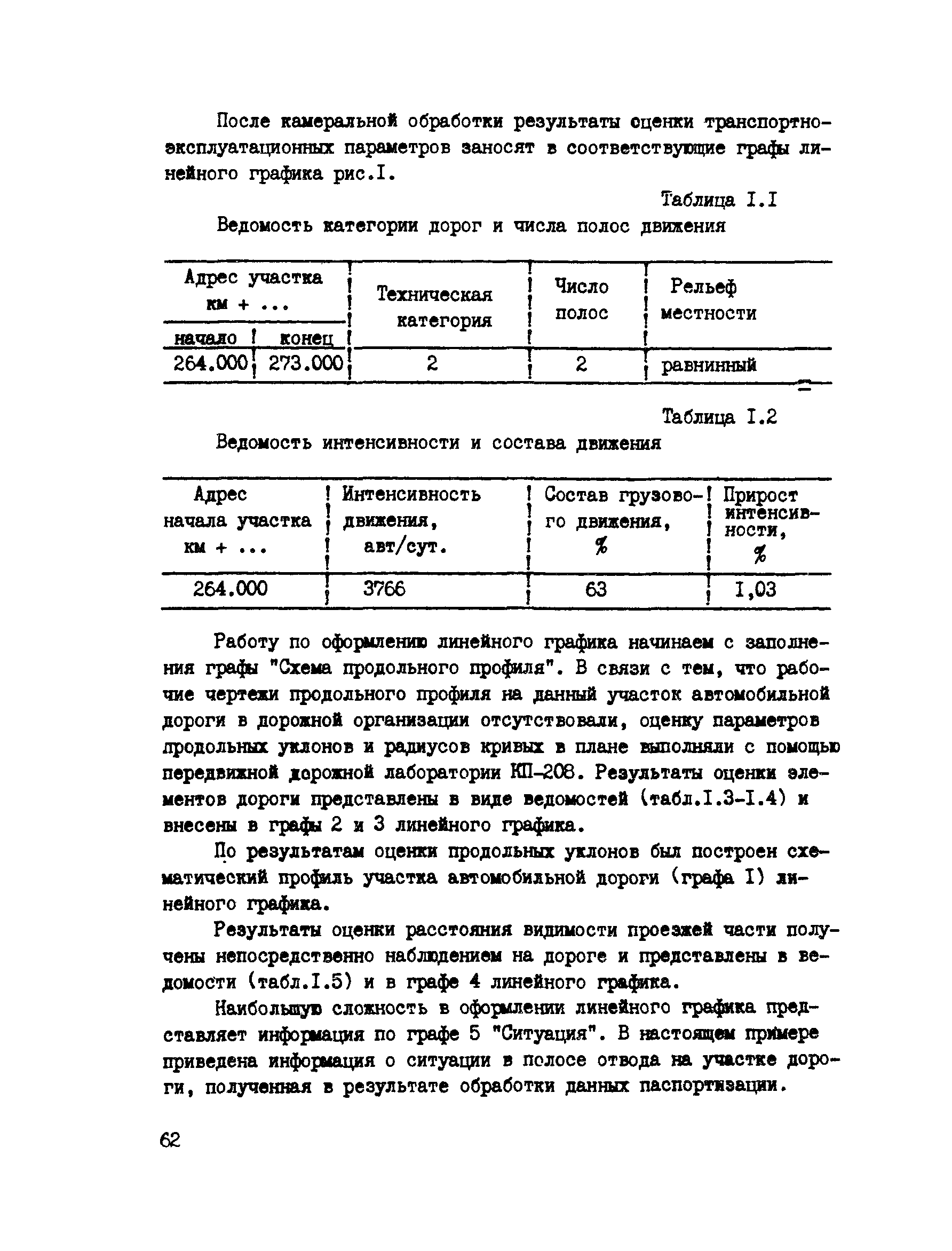 ВСН 6-90