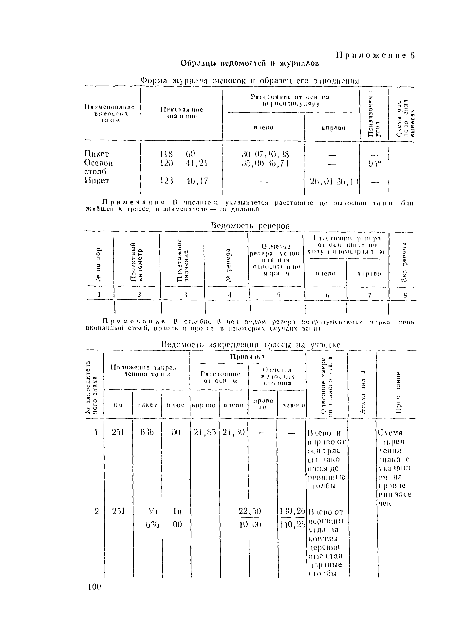 ВСН 5-81