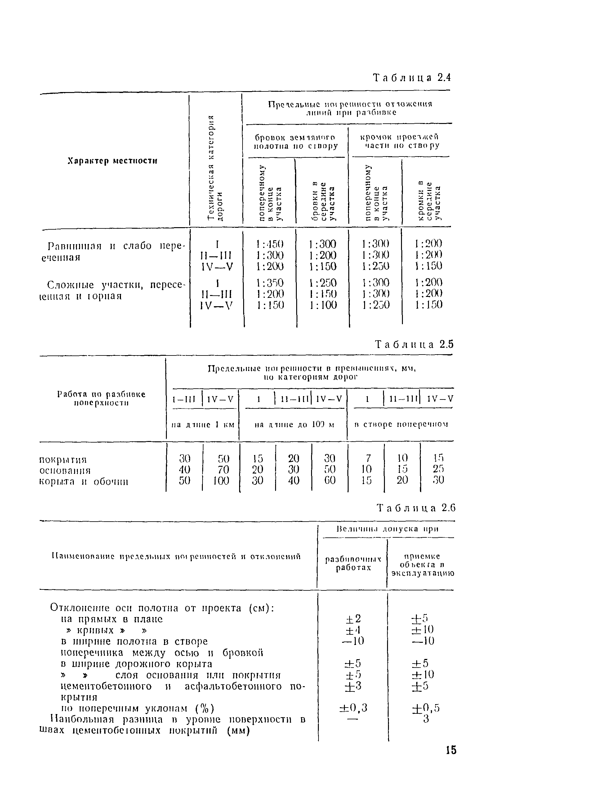 ВСН 5-81