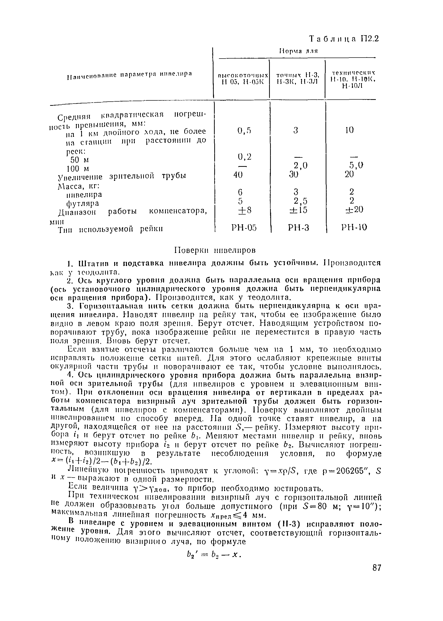 ВСН 5-81