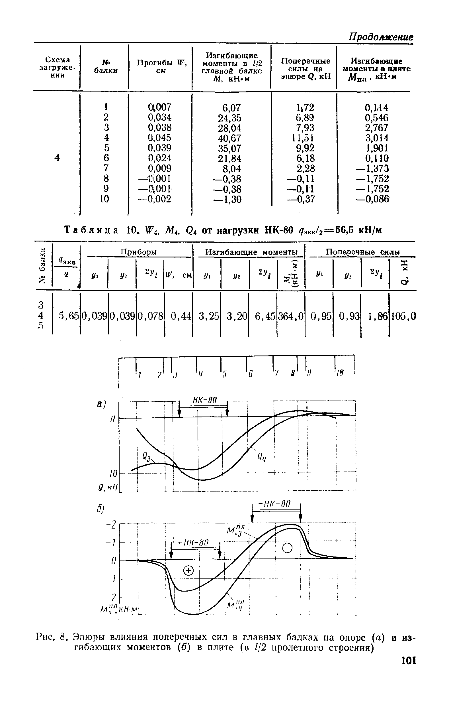 ВСН 51-88