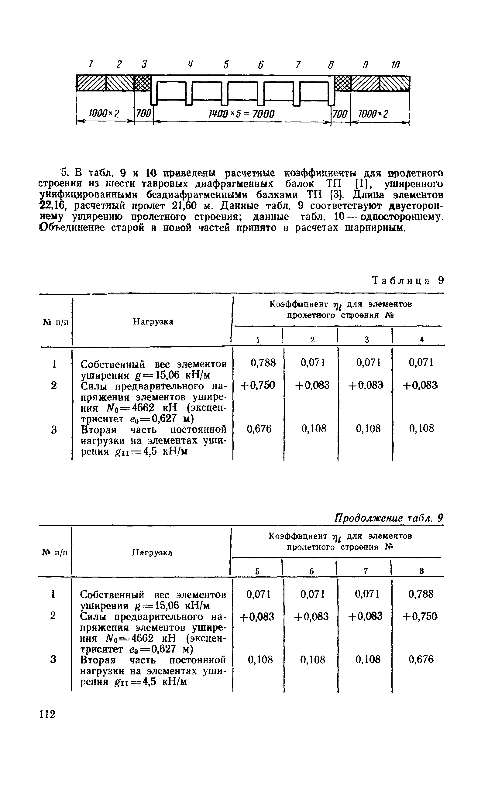 ВСН 51-88