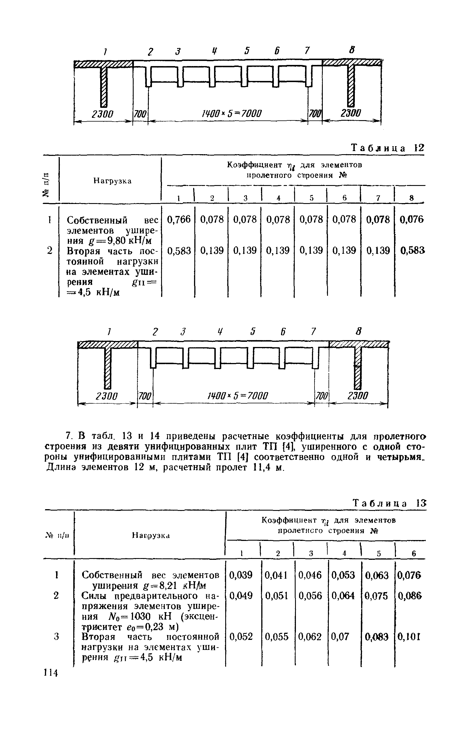 ВСН 51-88