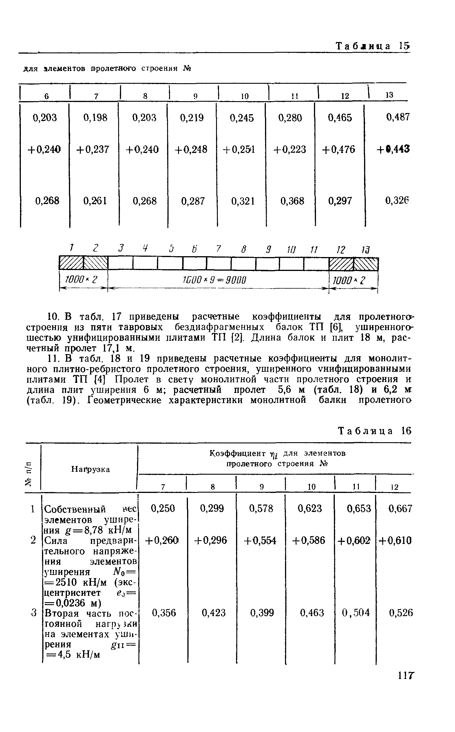 ВСН 51-88