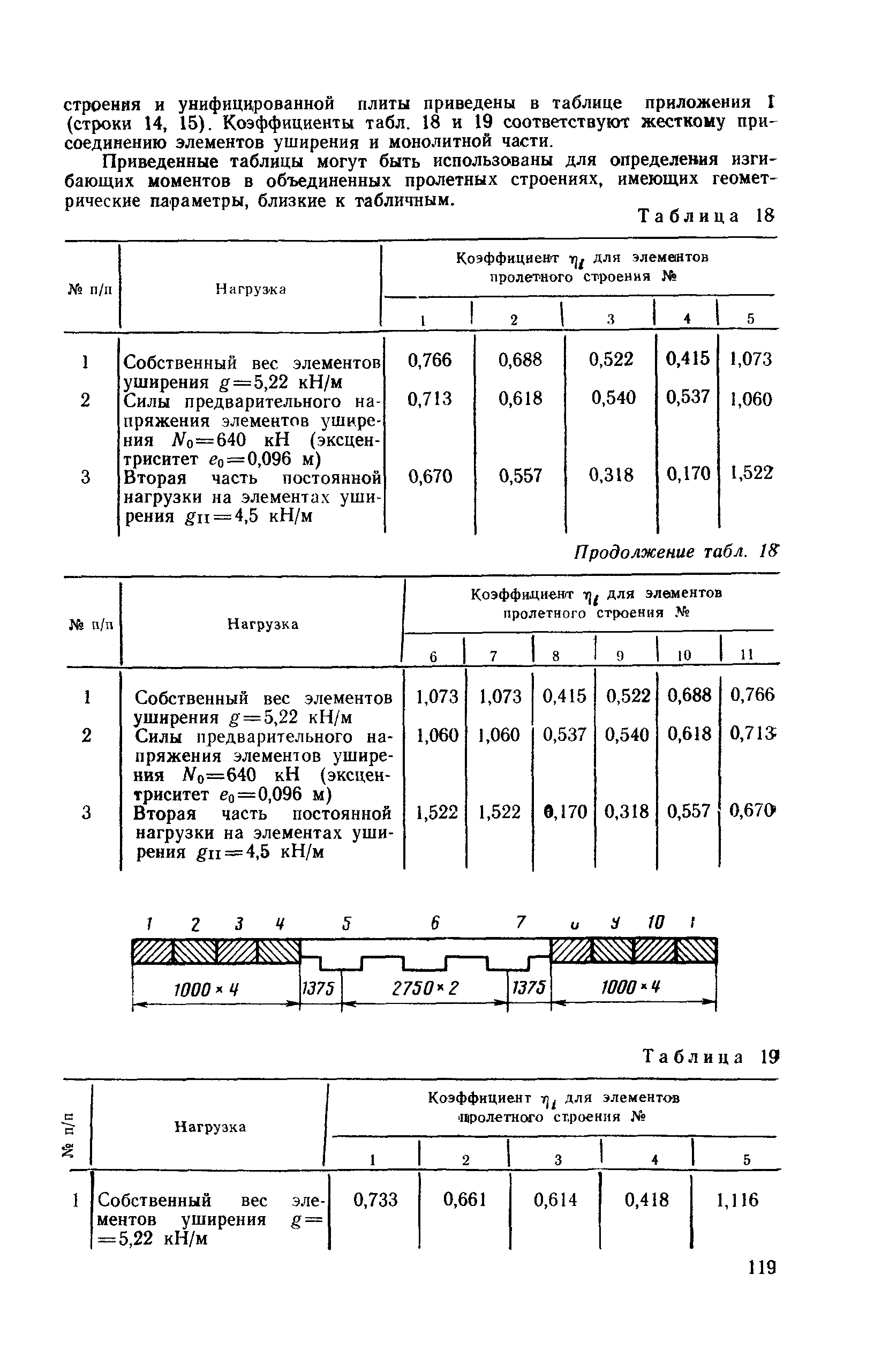 ВСН 51-88