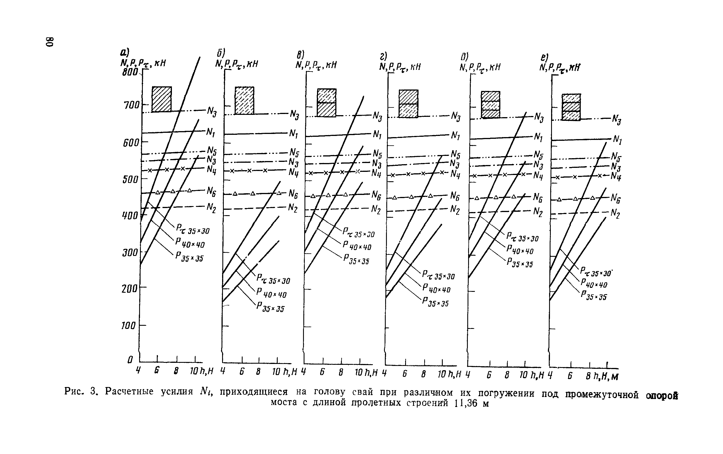 ВСН 51-88