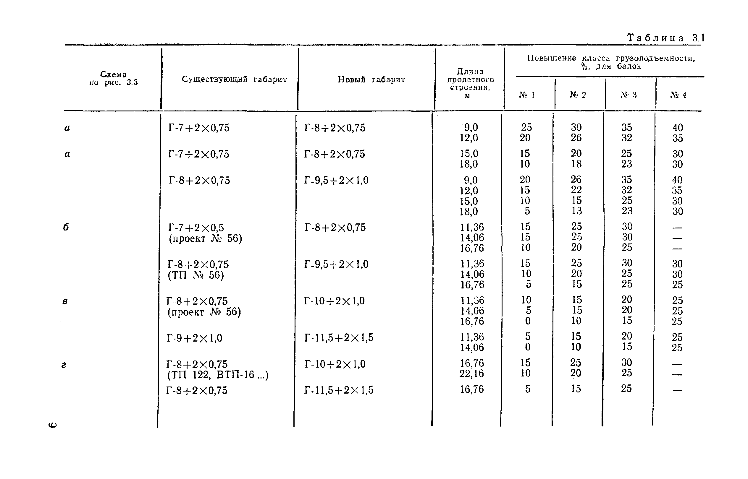 ВСН 51-88