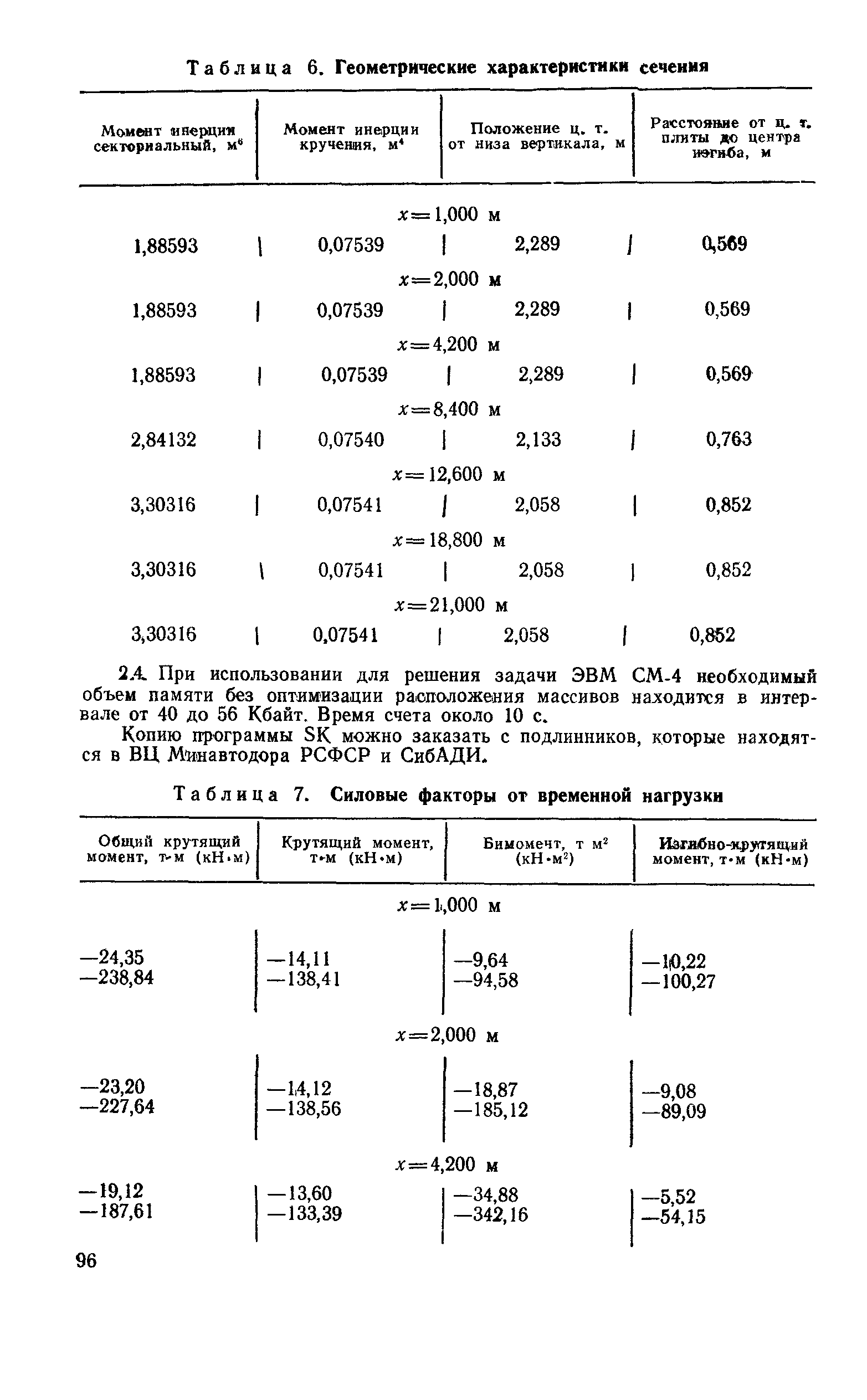 ВСН 51-88