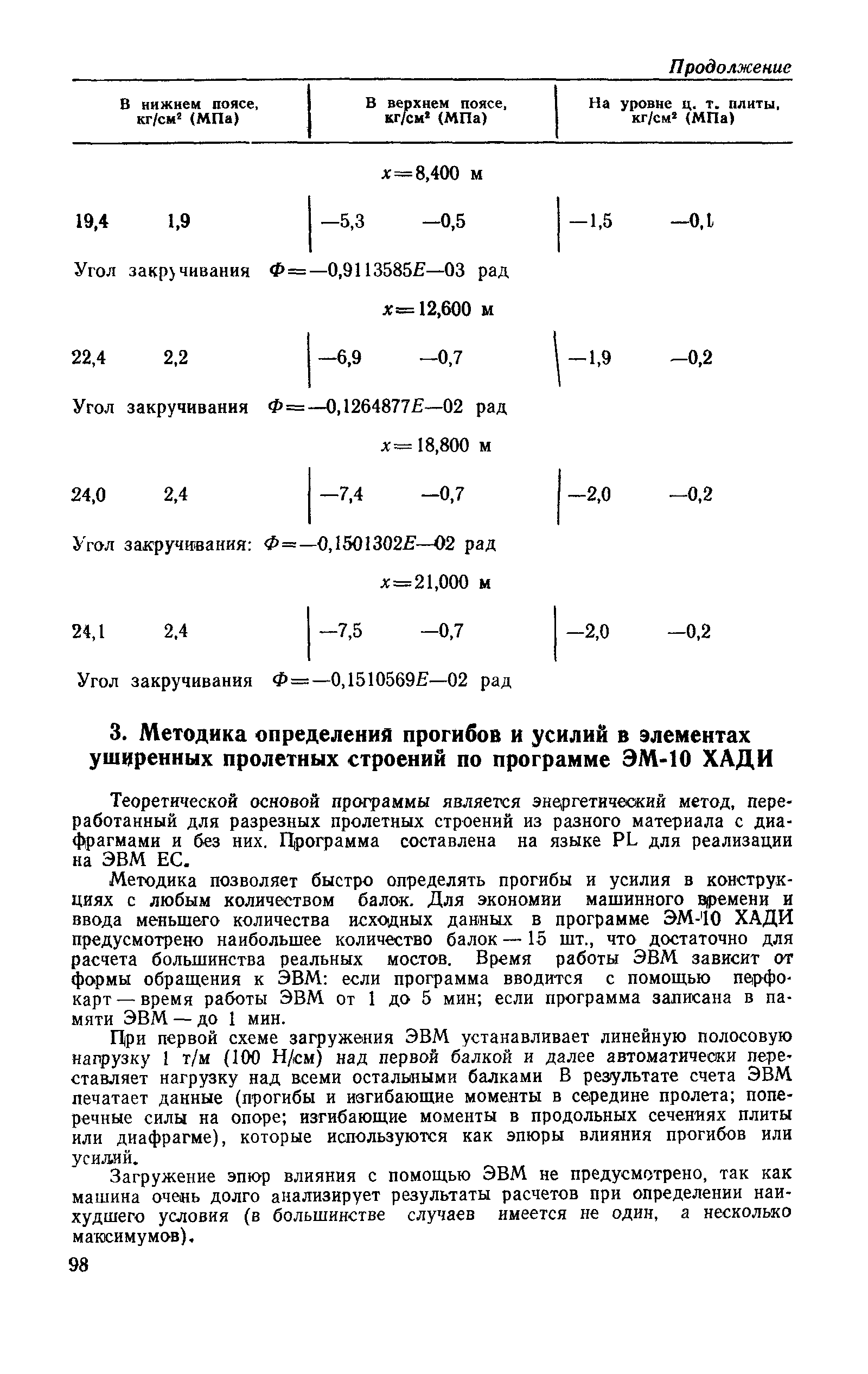 ВСН 51-88