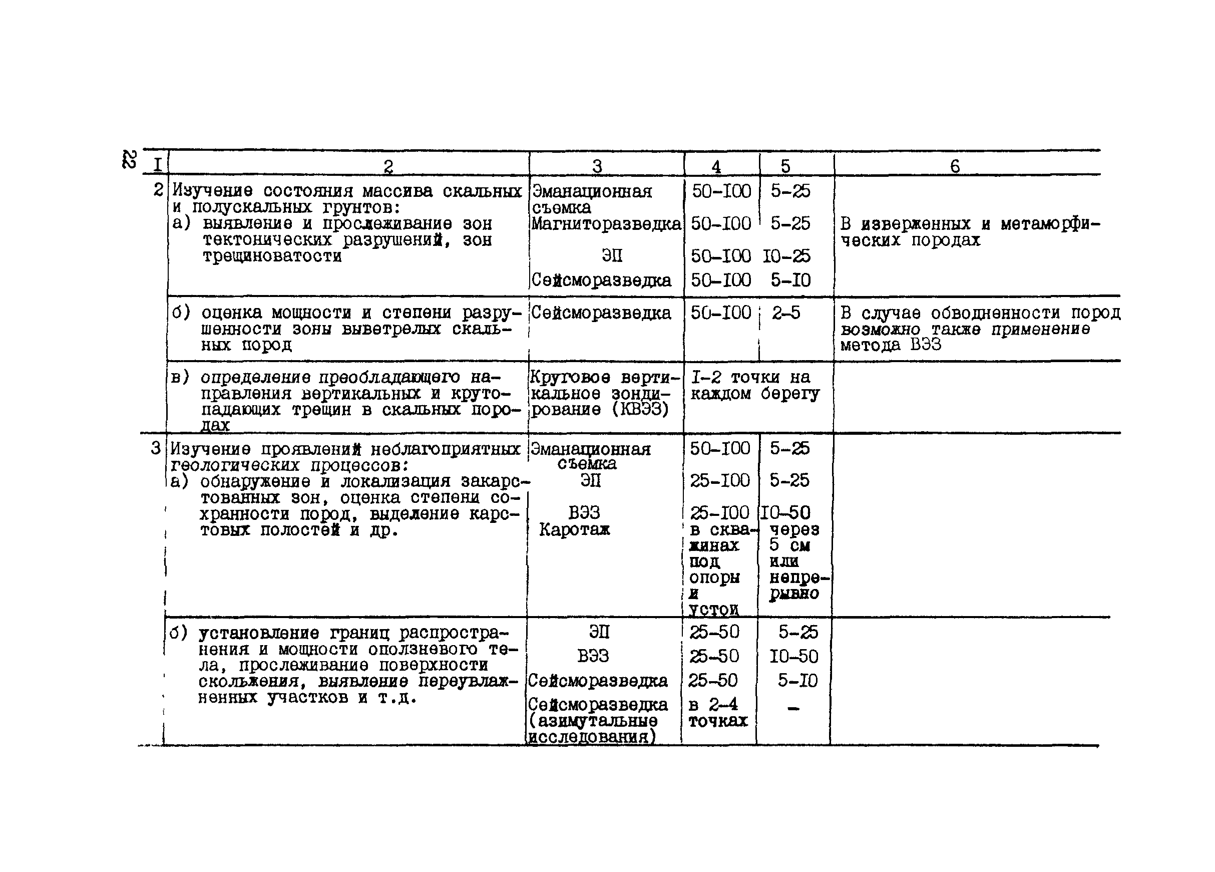 ВСН 156-88