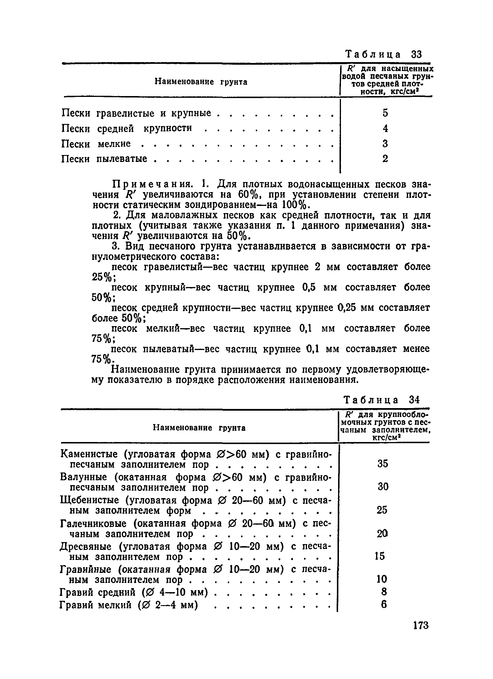 ВСН 136-78/Минтрансстрой