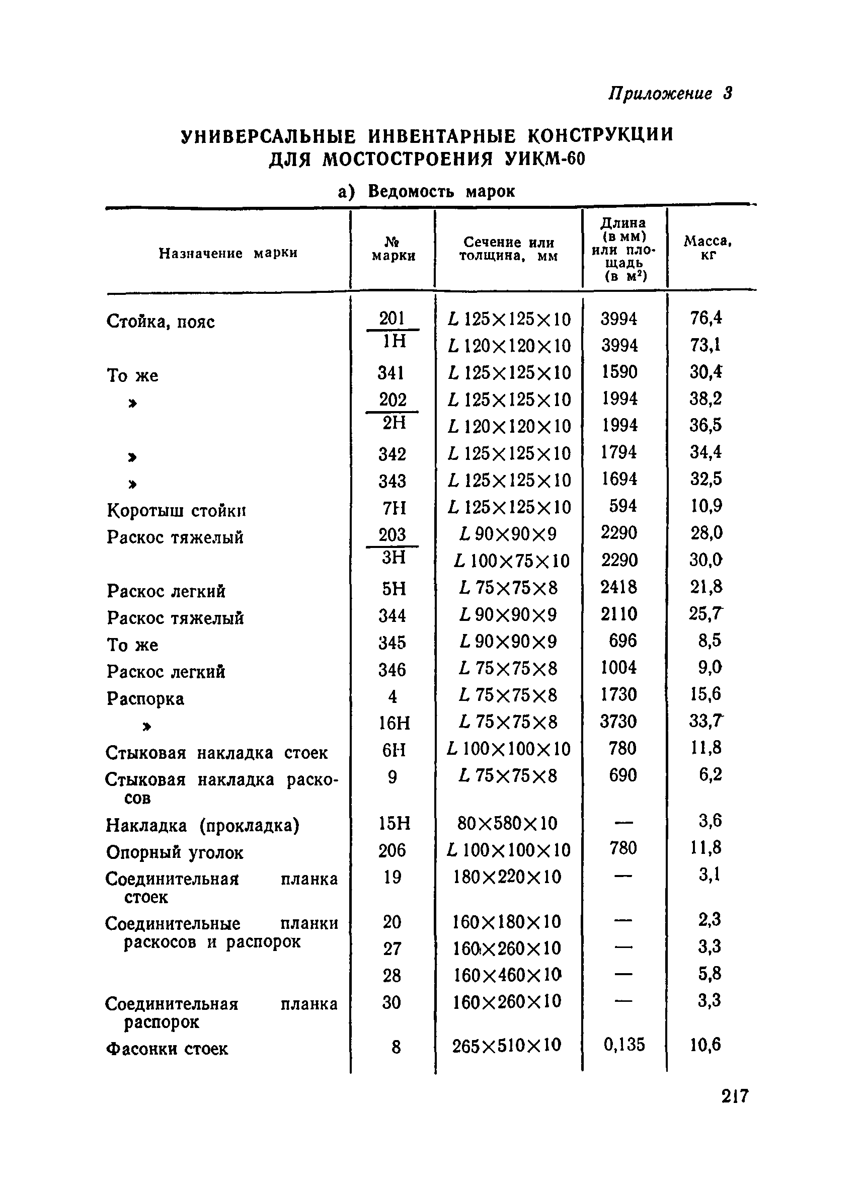 ВСН 136-78/Минтрансстрой