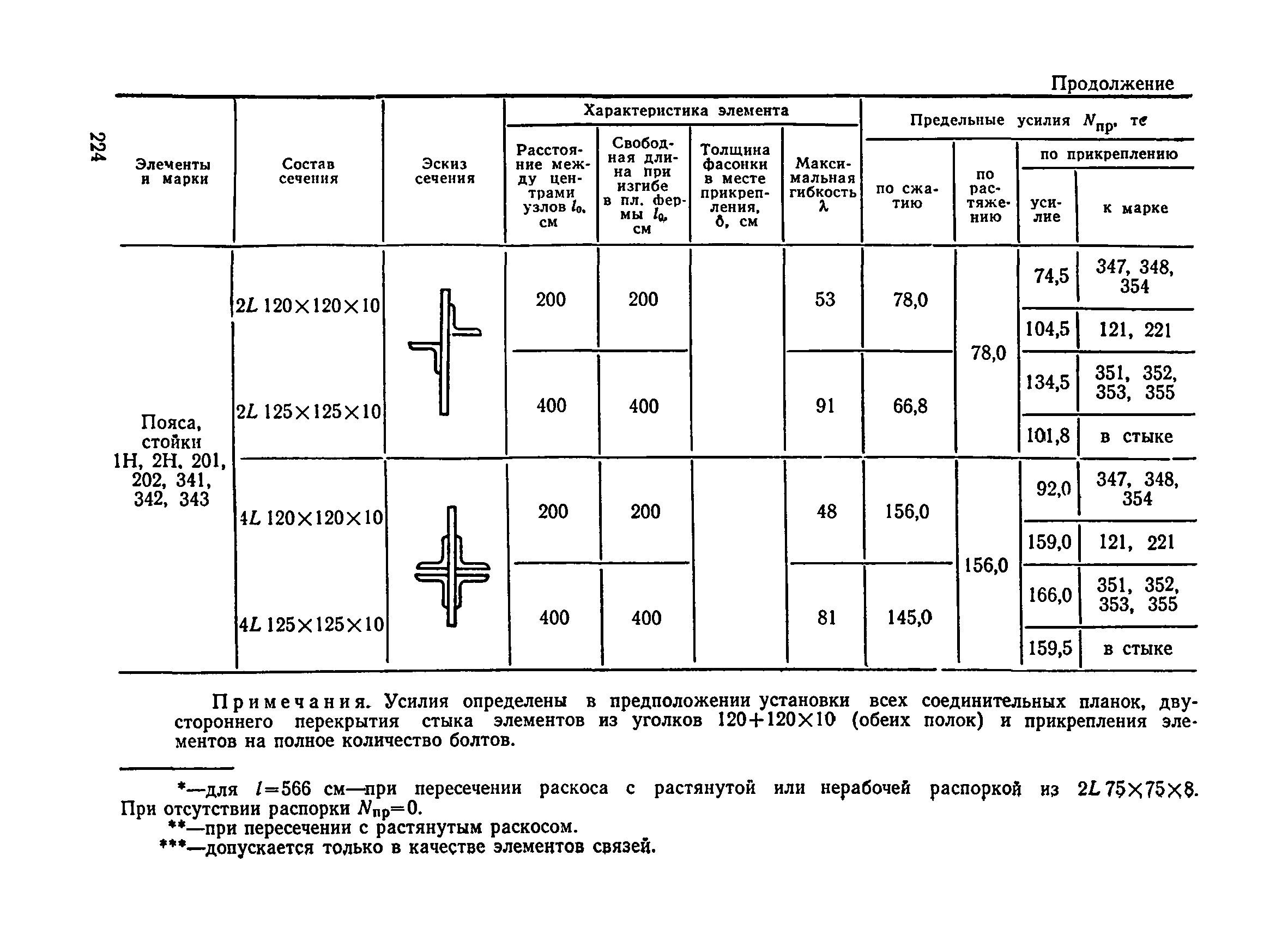 ВСН 136-78/Минтрансстрой