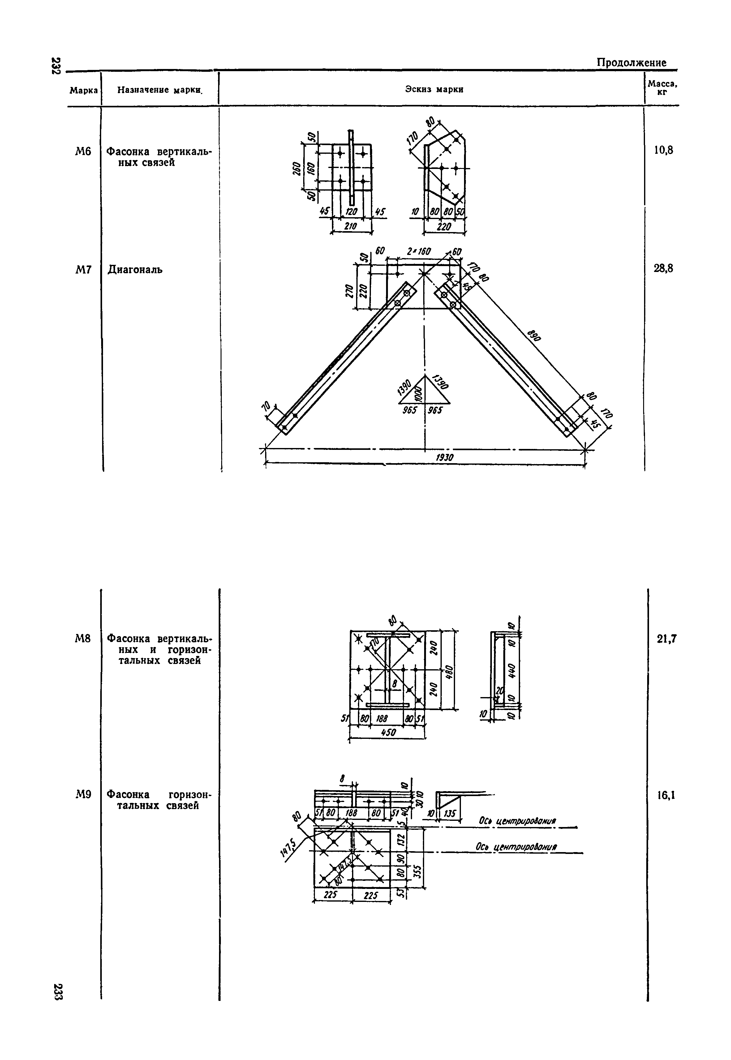 ВСН 136-78/Минтрансстрой