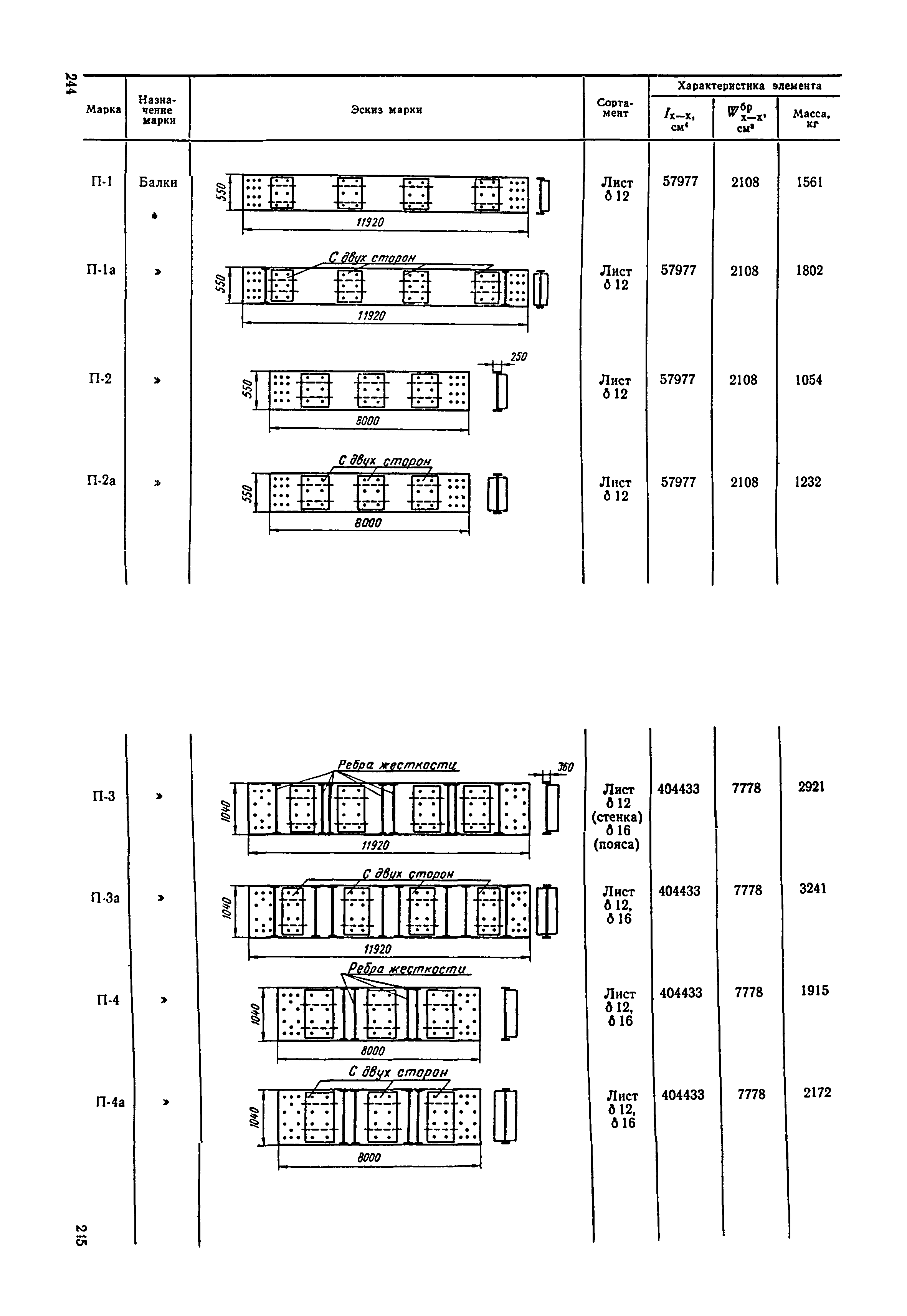 ВСН 136-78/Минтрансстрой