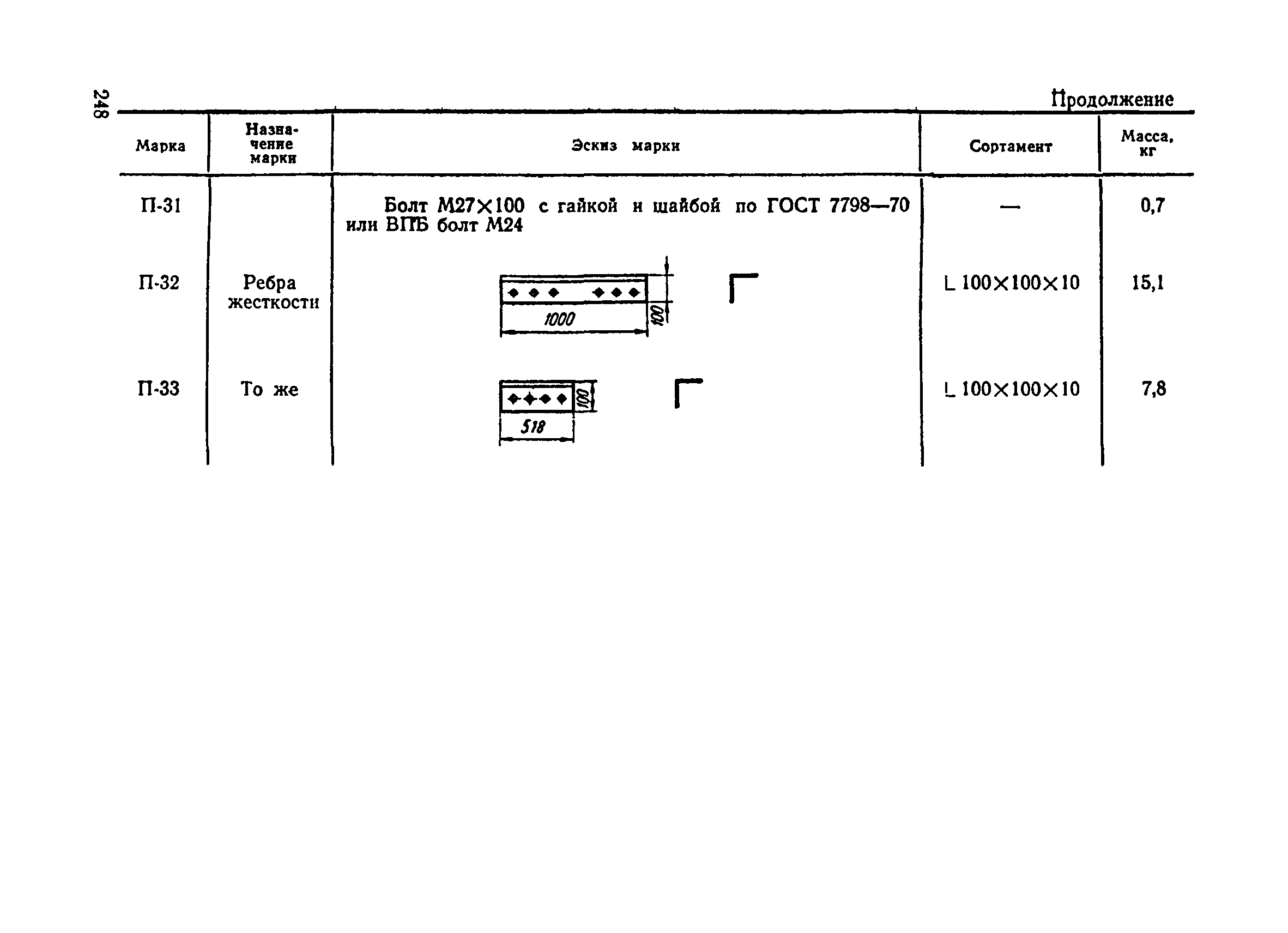 ВСН 136-78/Минтрансстрой