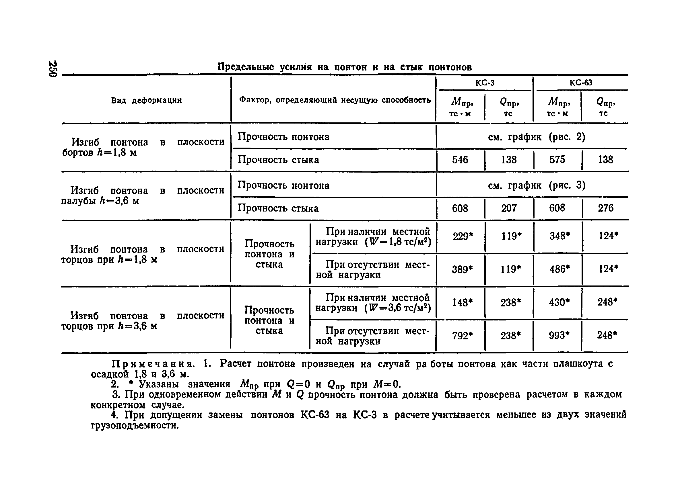 ВСН 136-78/Минтрансстрой