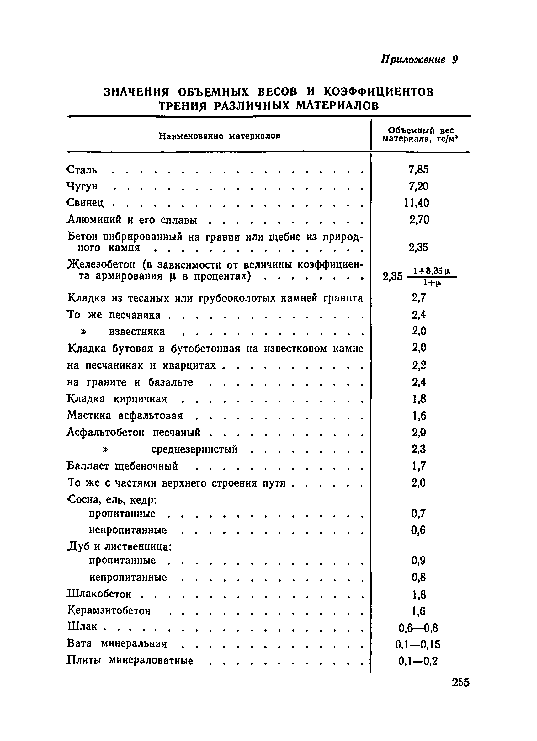 ВСН 136-78/Минтрансстрой