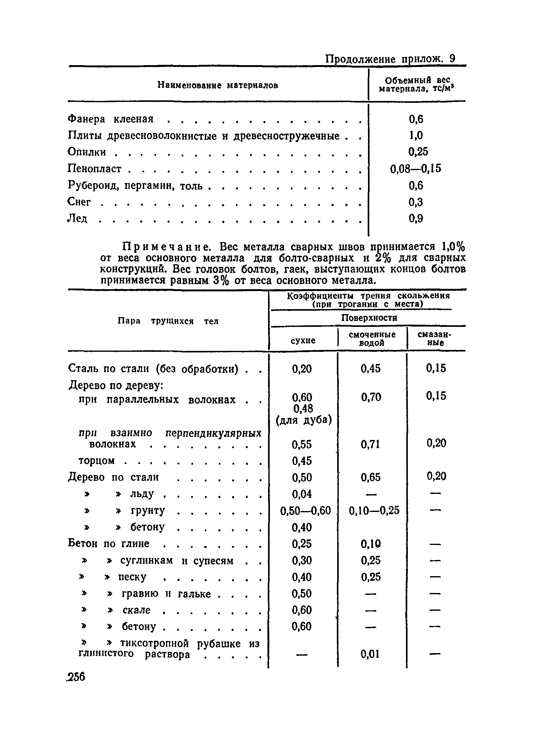 ВСН 136-78/Минтрансстрой