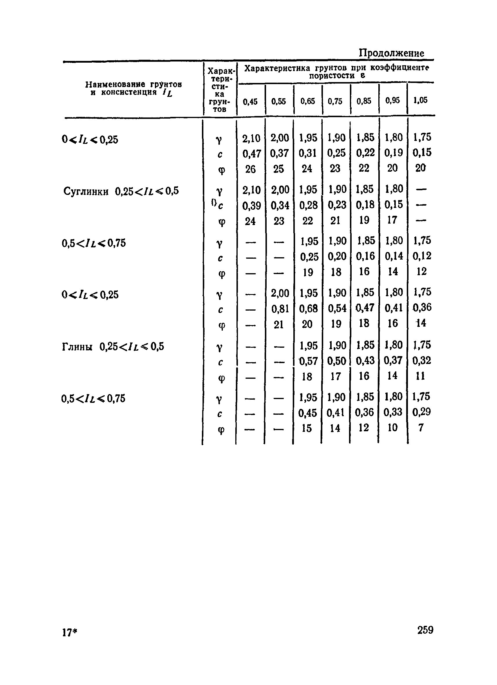 ВСН 136-78/Минтрансстрой