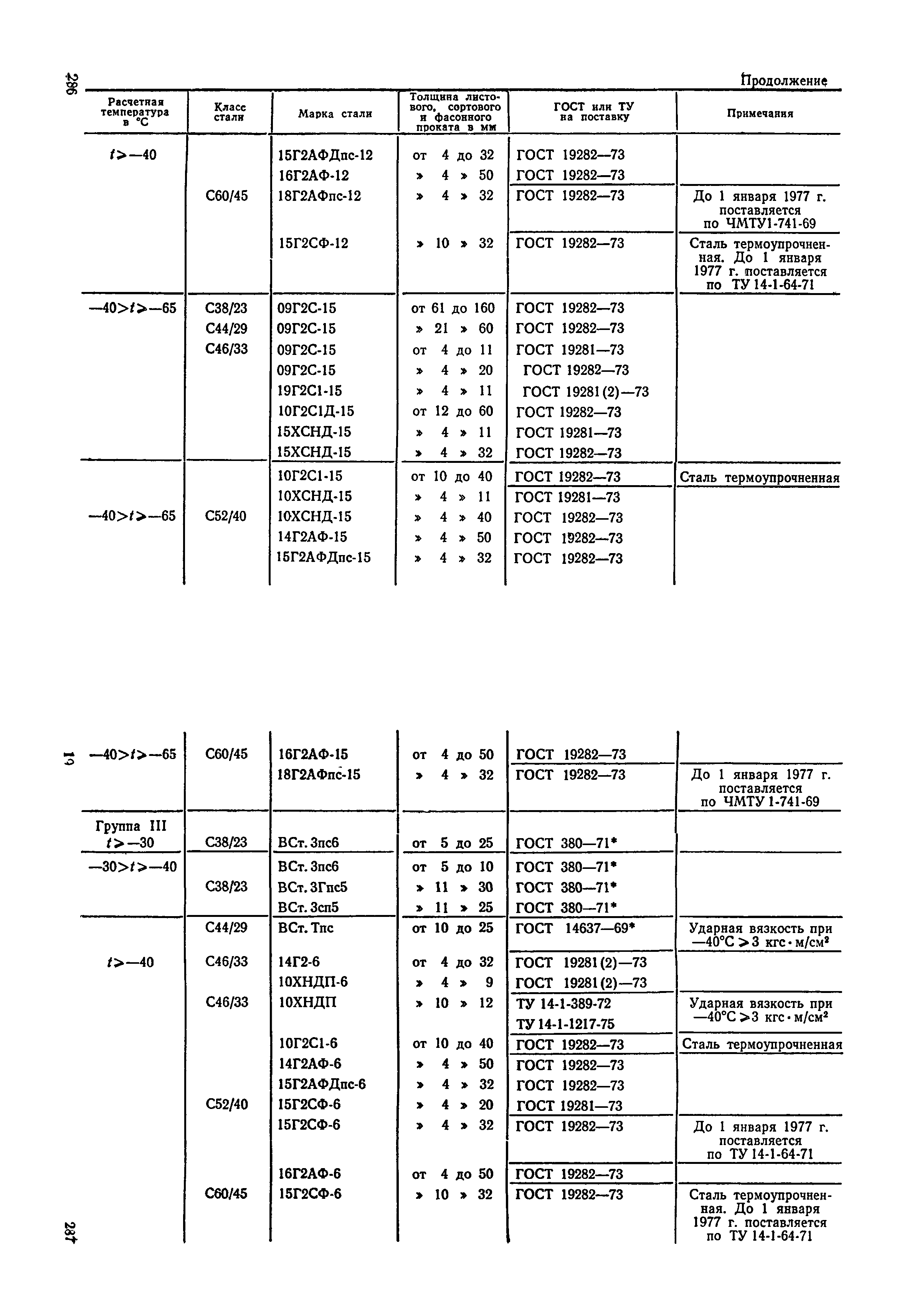 ВСН 136-78/Минтрансстрой