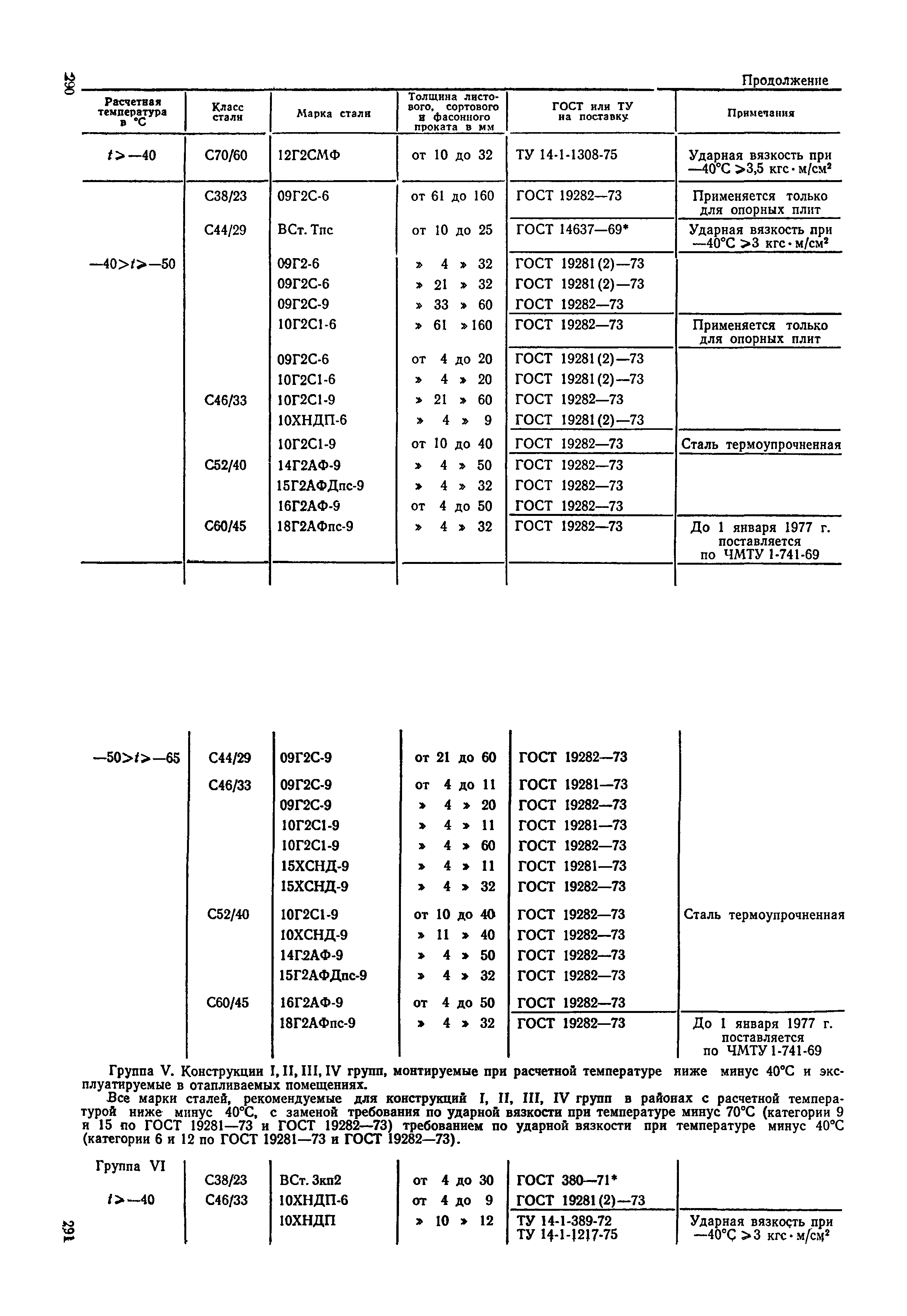 ВСН 136-78/Минтрансстрой