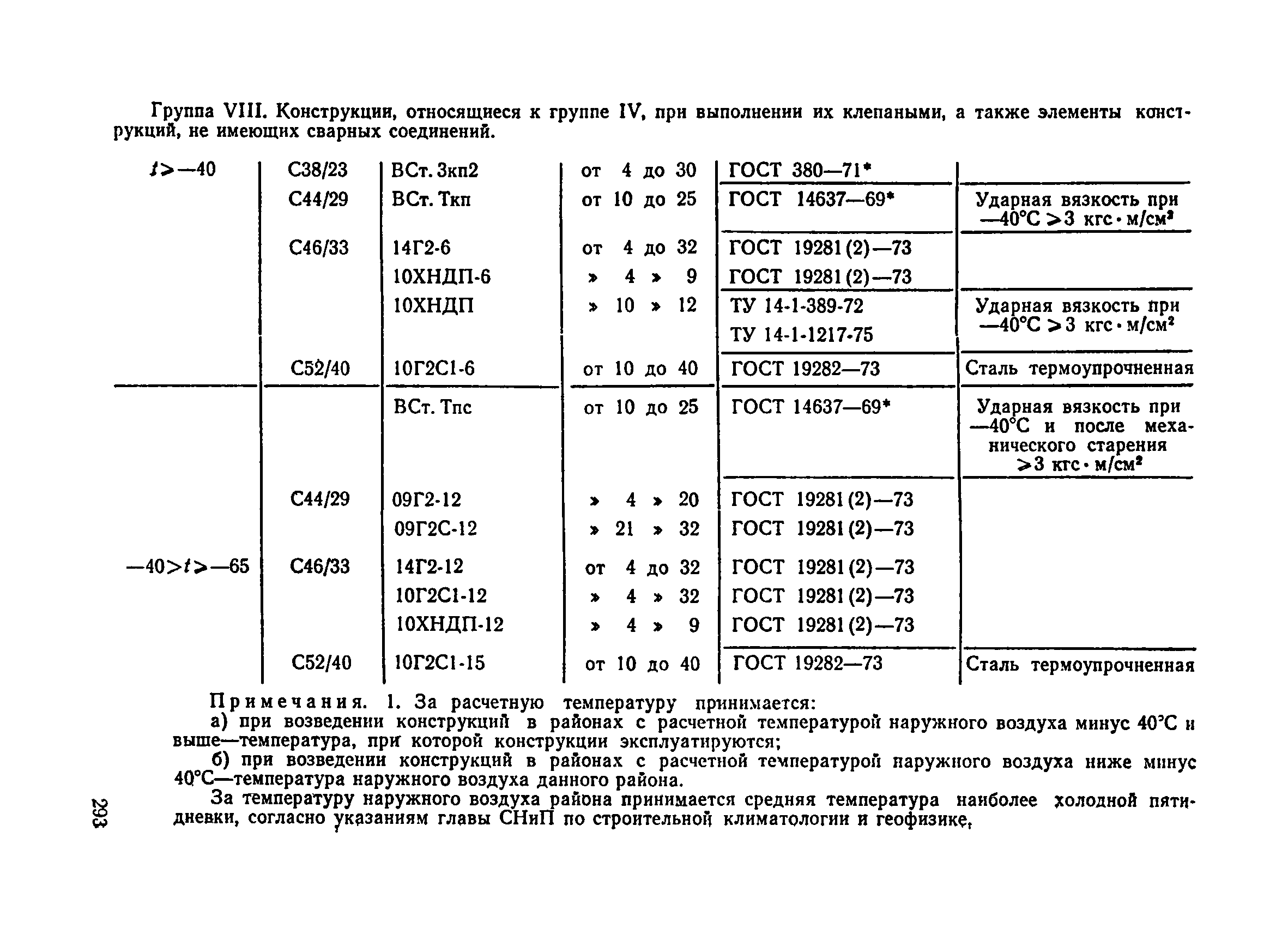 ВСН 136-78/Минтрансстрой