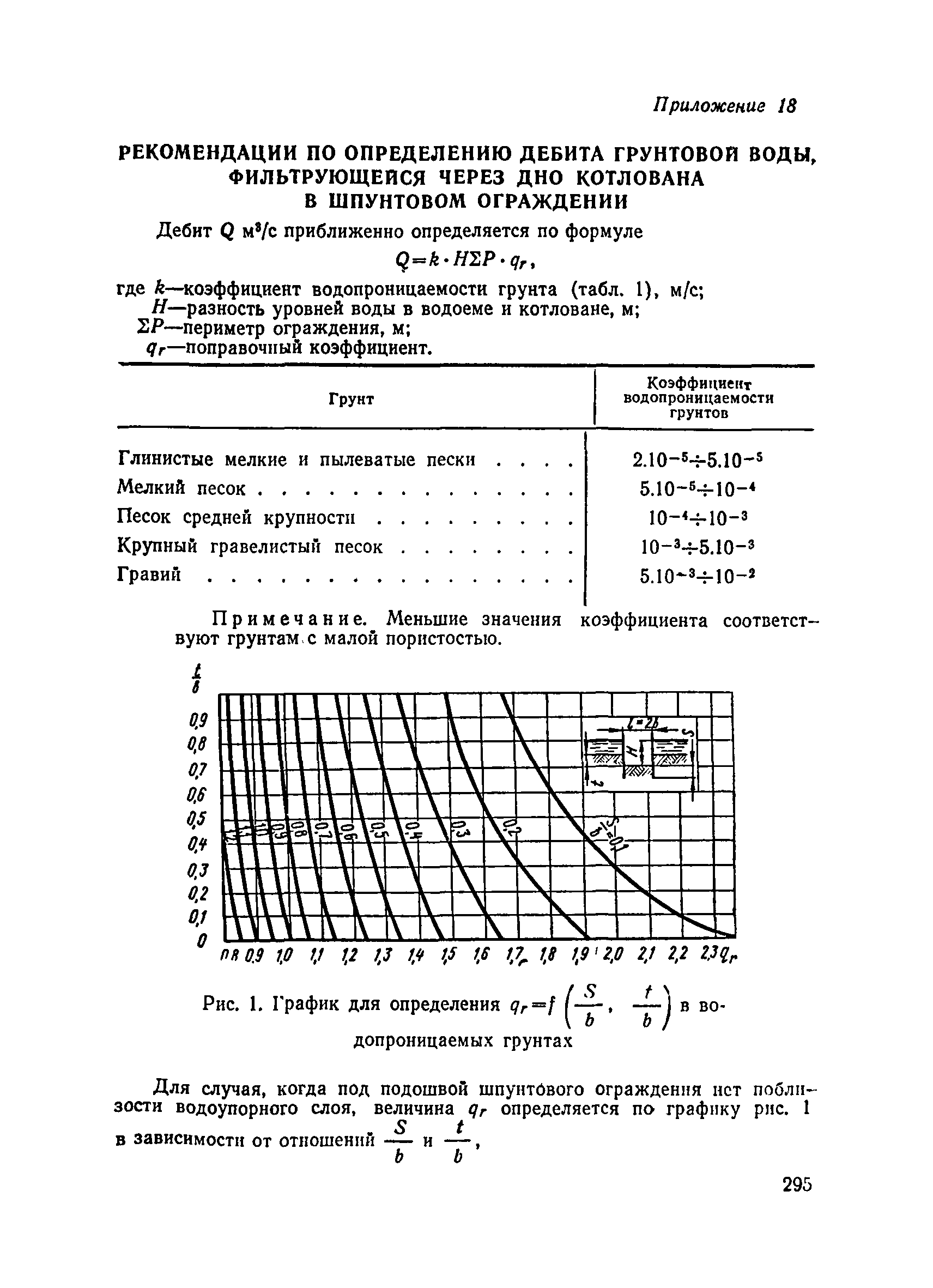 ВСН 136-78/Минтрансстрой