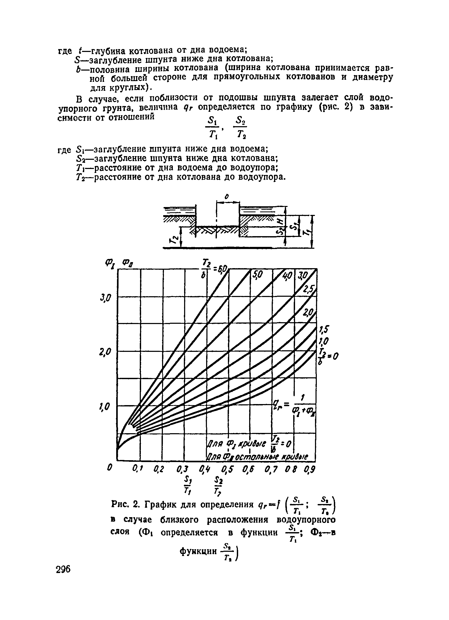 ВСН 136-78/Минтрансстрой