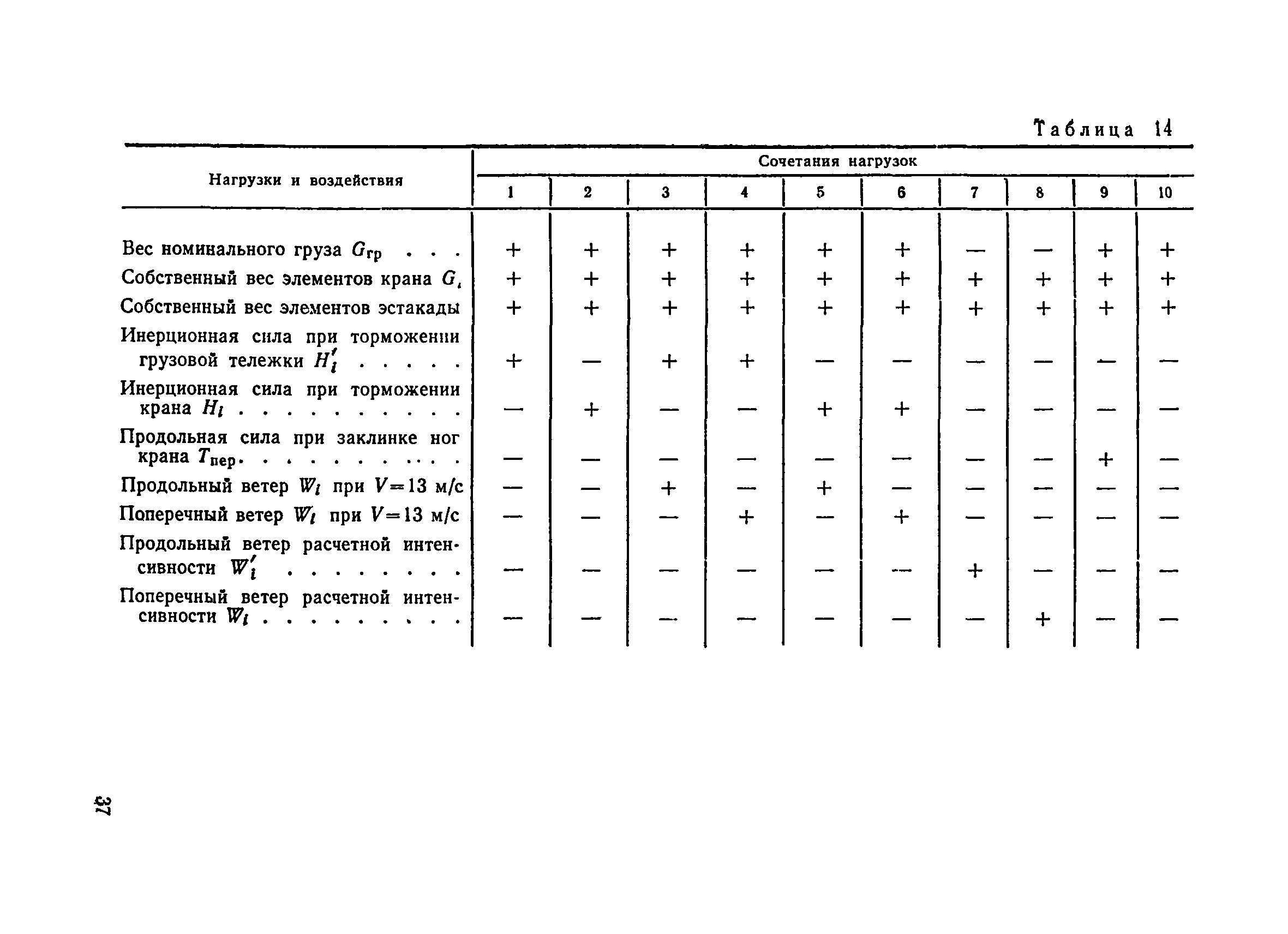 ВСН 136-78/Минтрансстрой