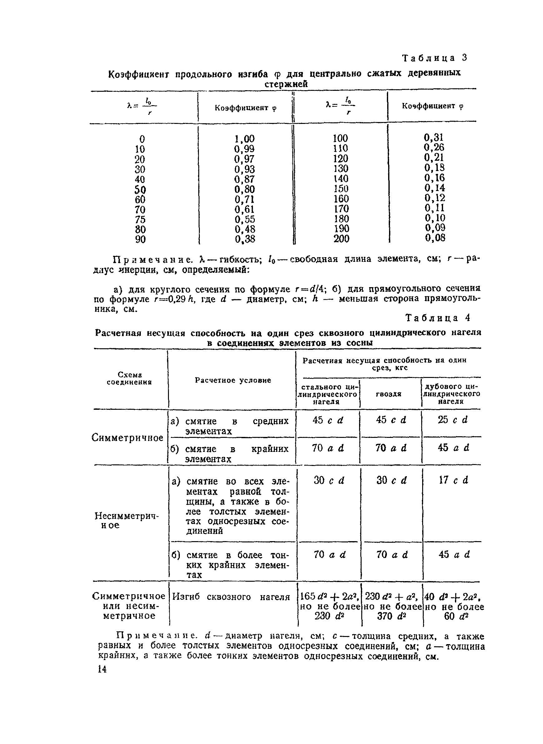 ВСН 12-73