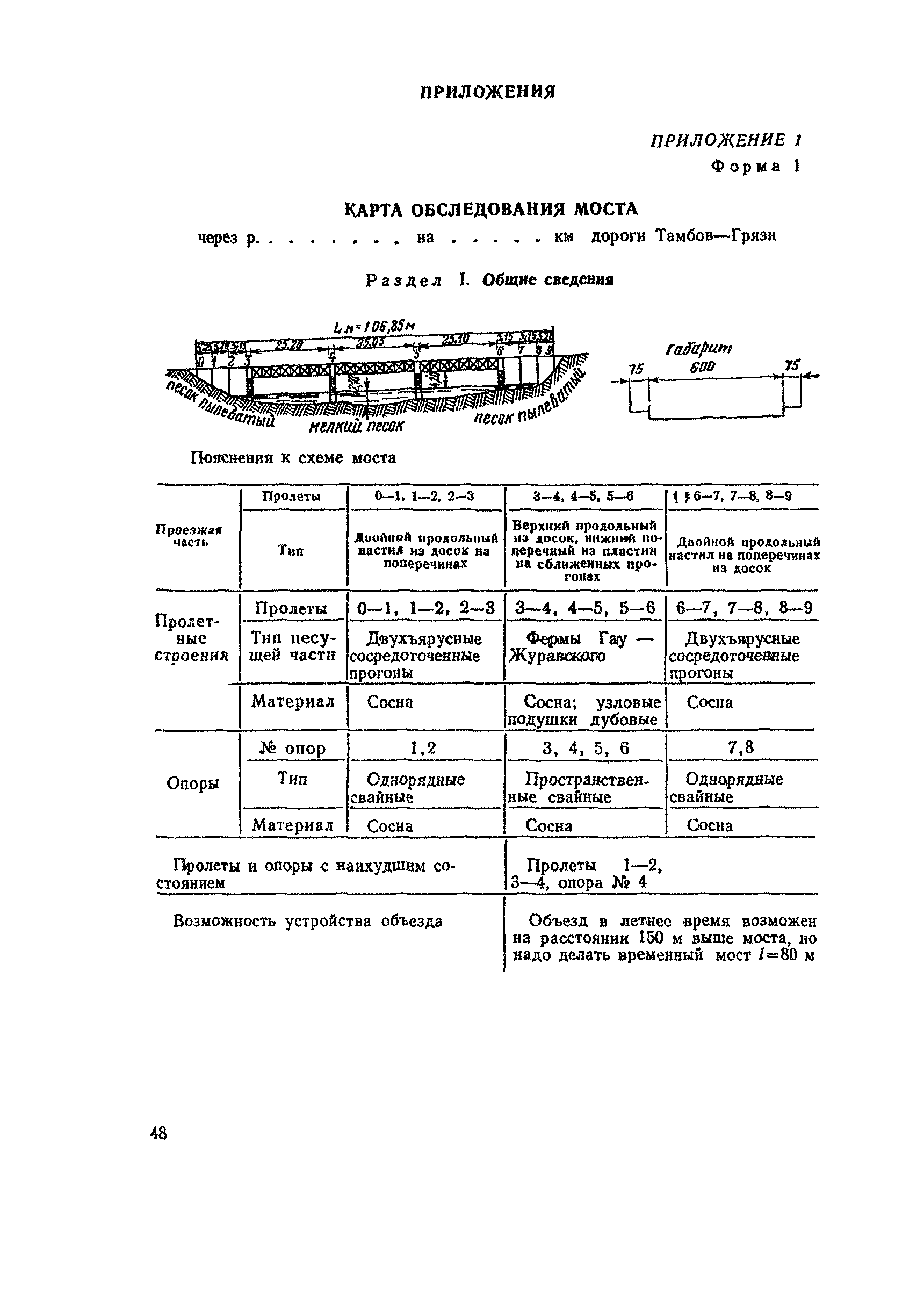 ВСН 12-73