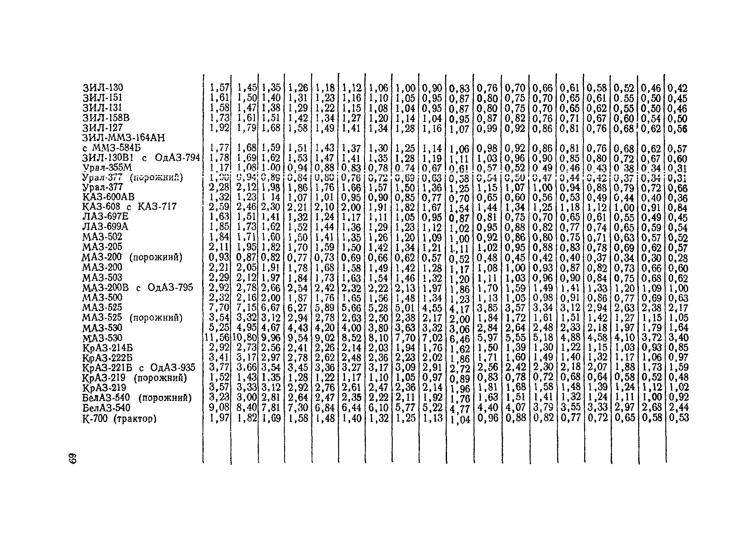 ВСН 12-73