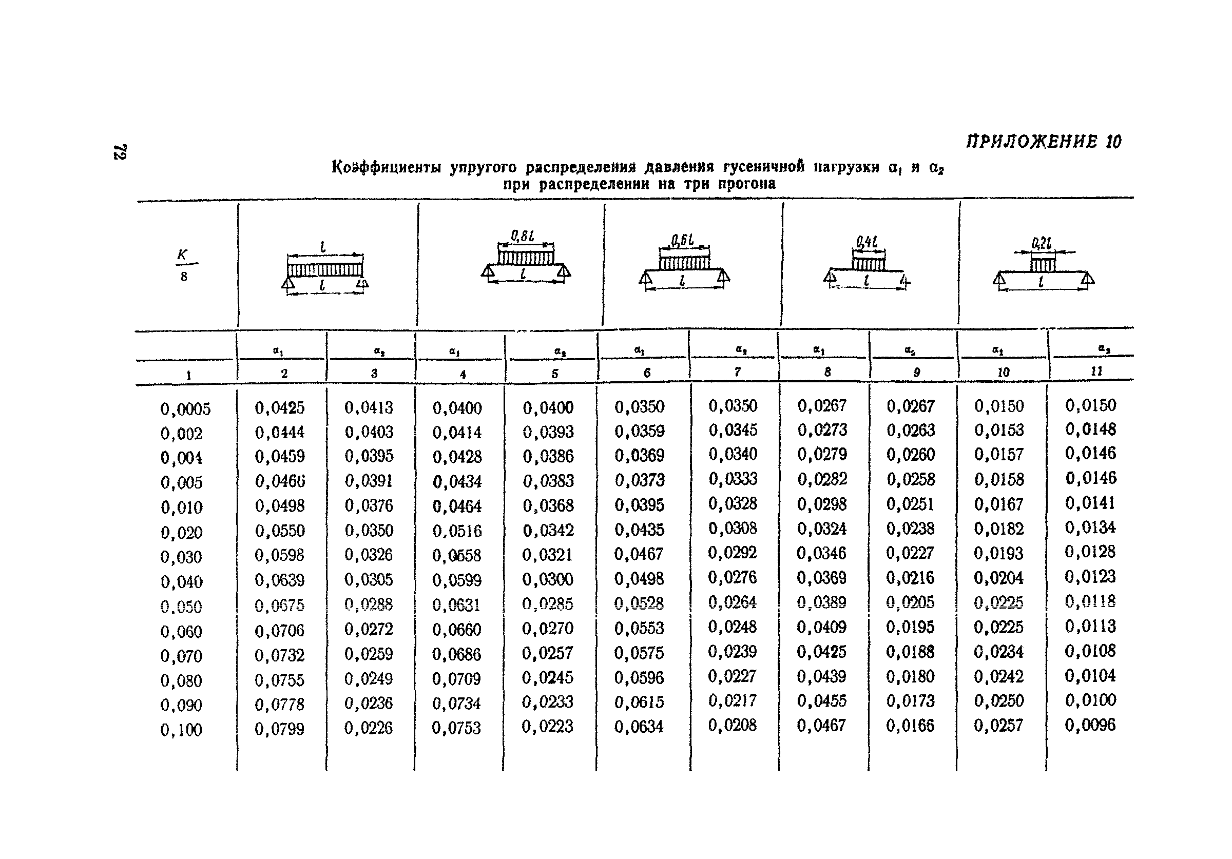 ВСН 12-73