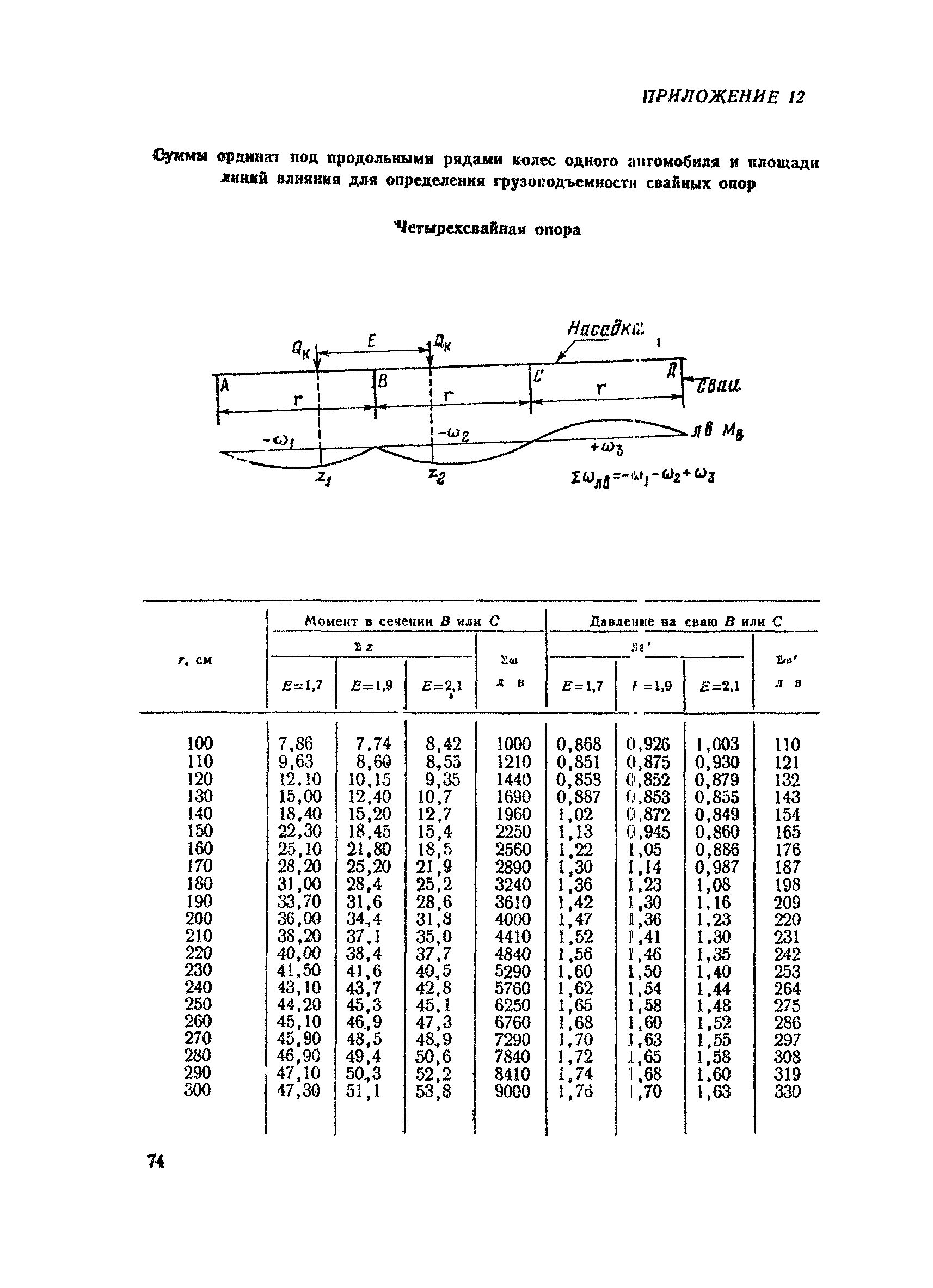 ВСН 12-73