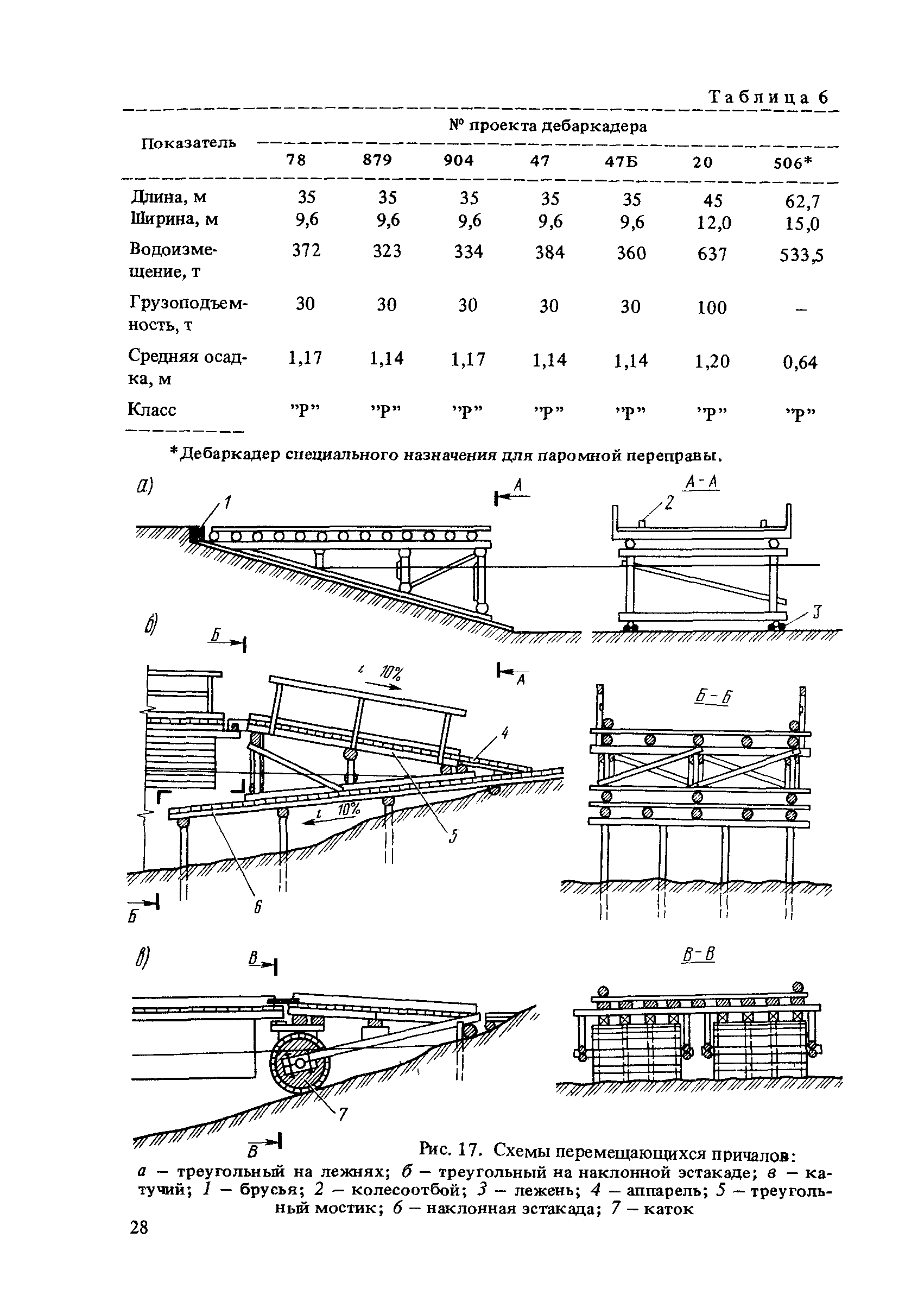 ВСН 50-87