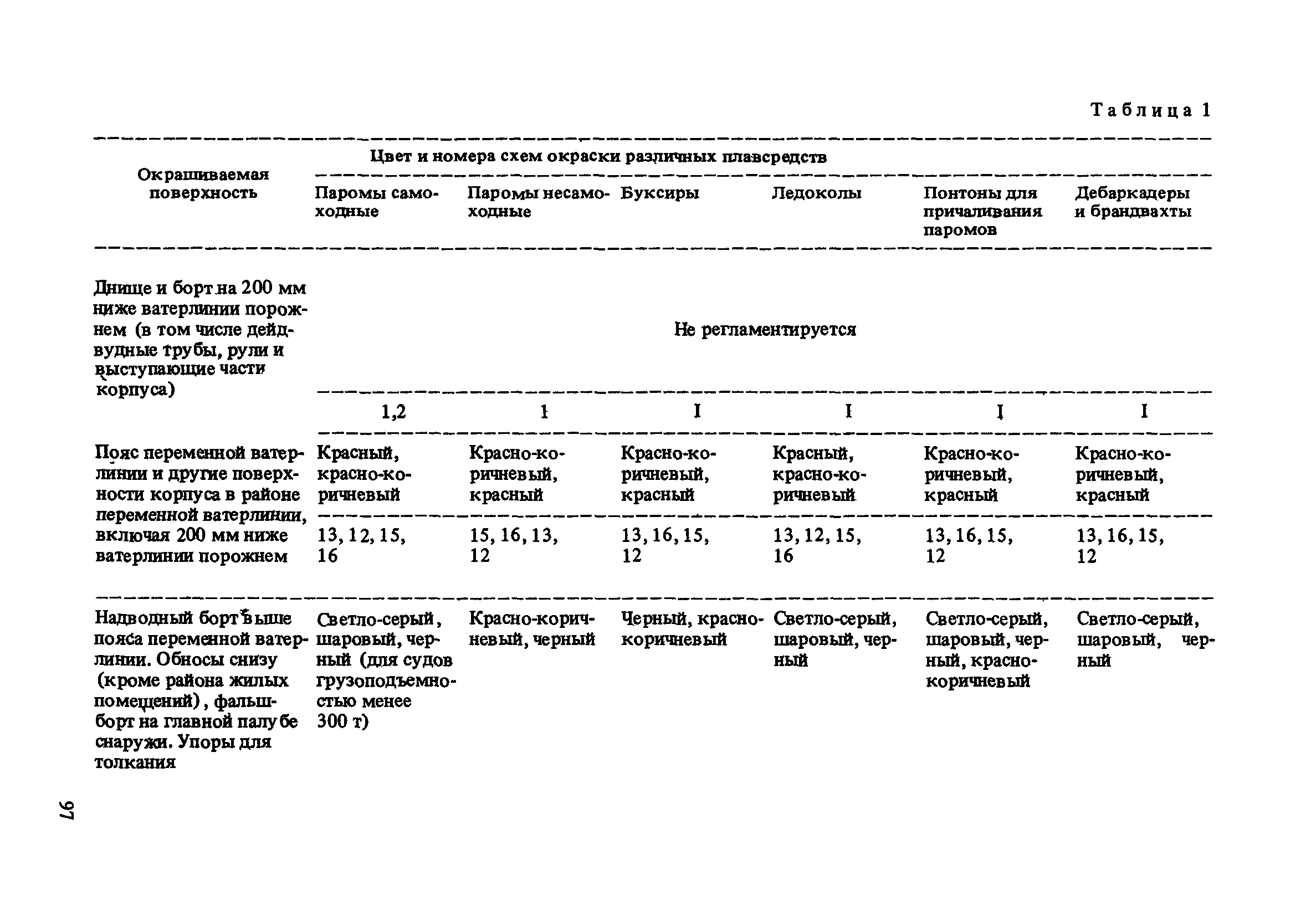 ВСН 50-87