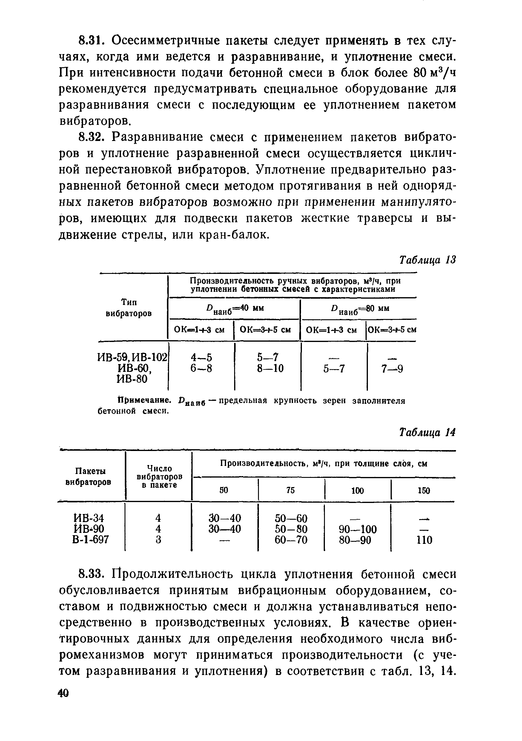 ВСН 31-83