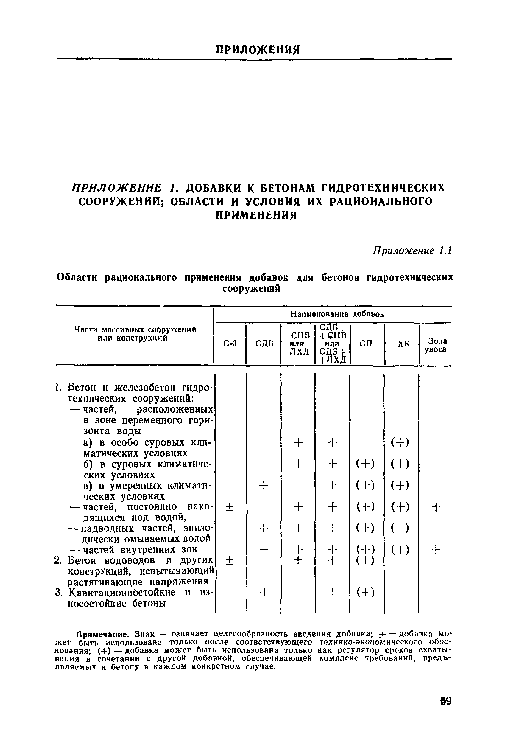 ВСН 31-83