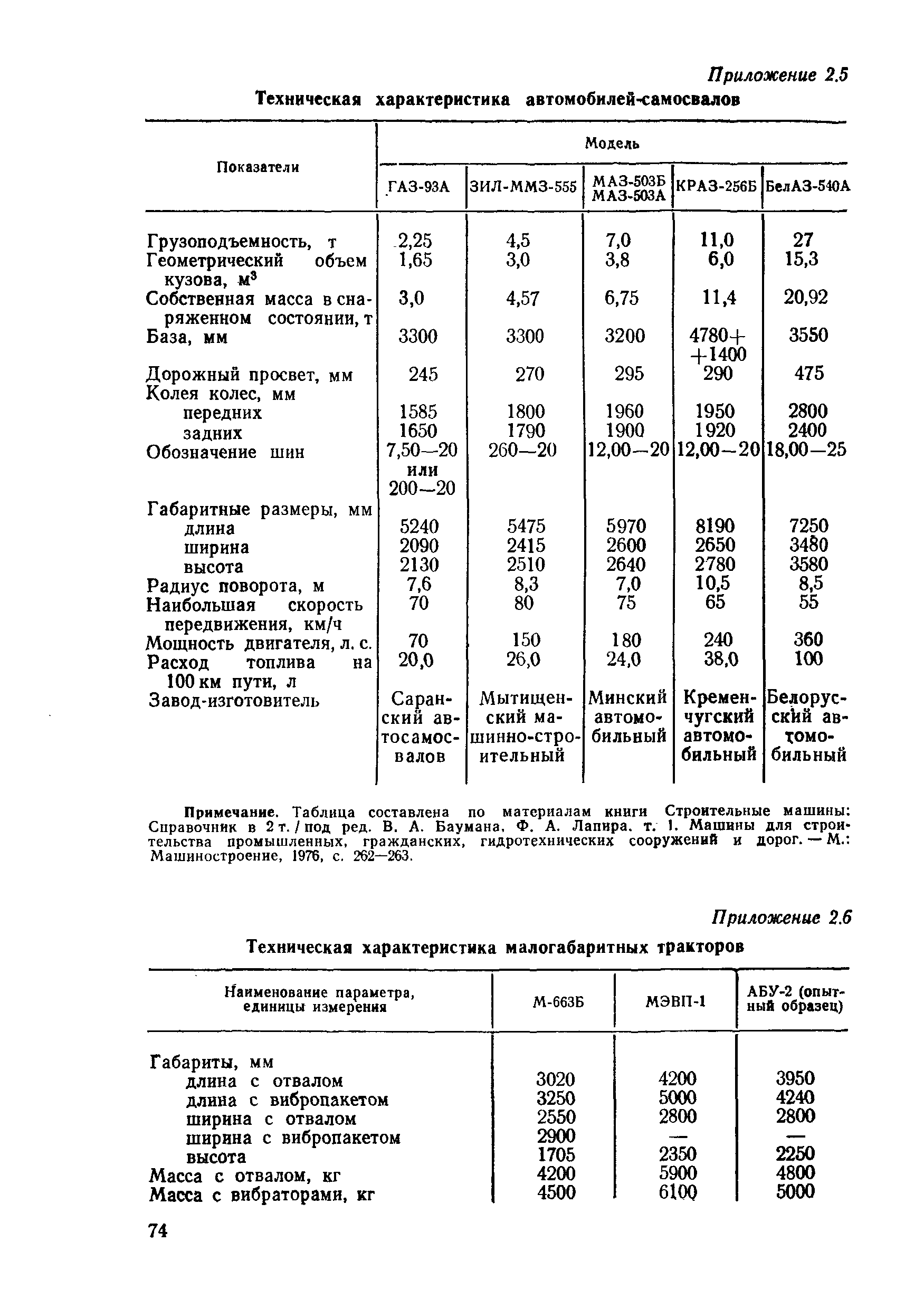 ВСН 31-83