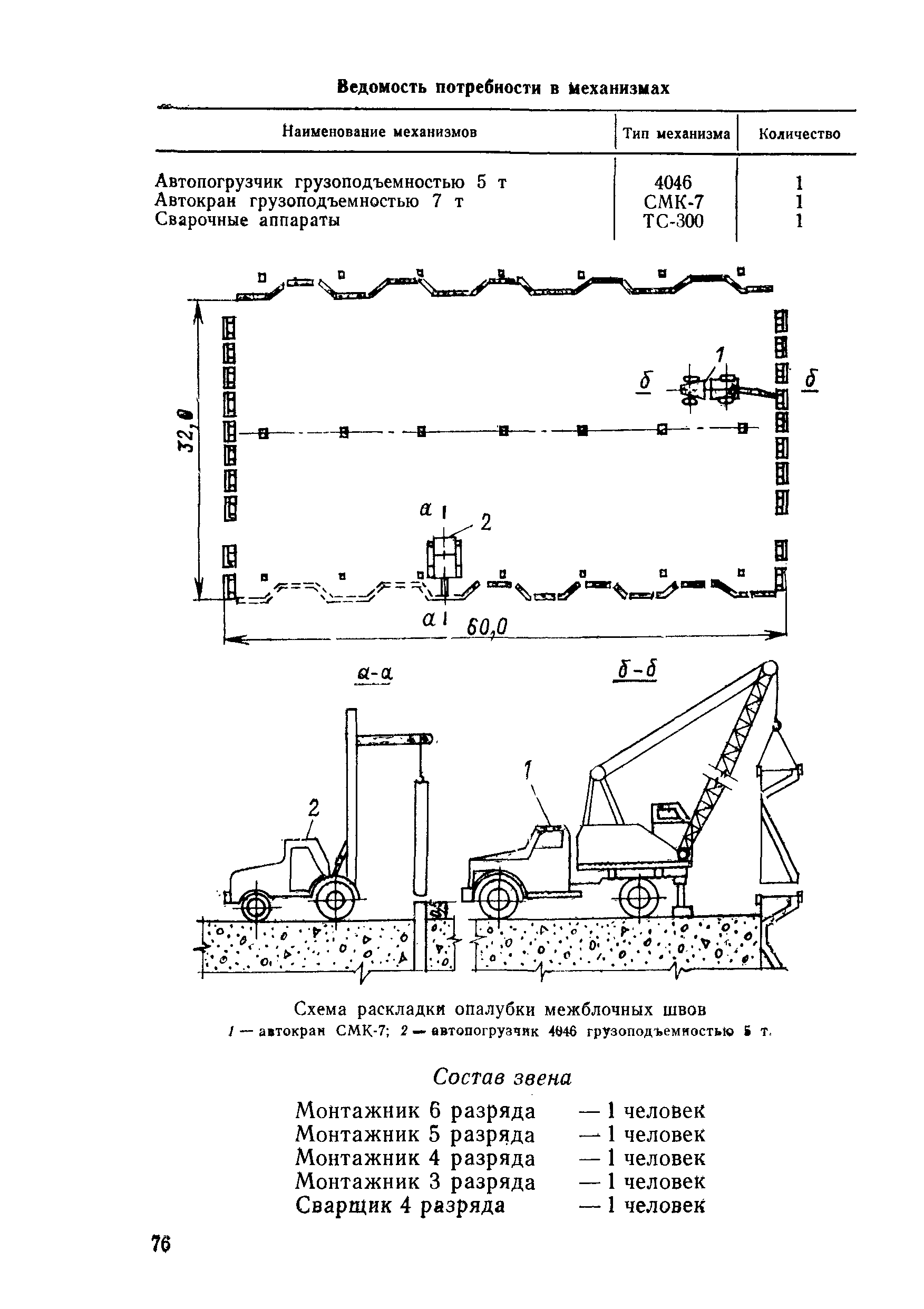 ВСН 31-83