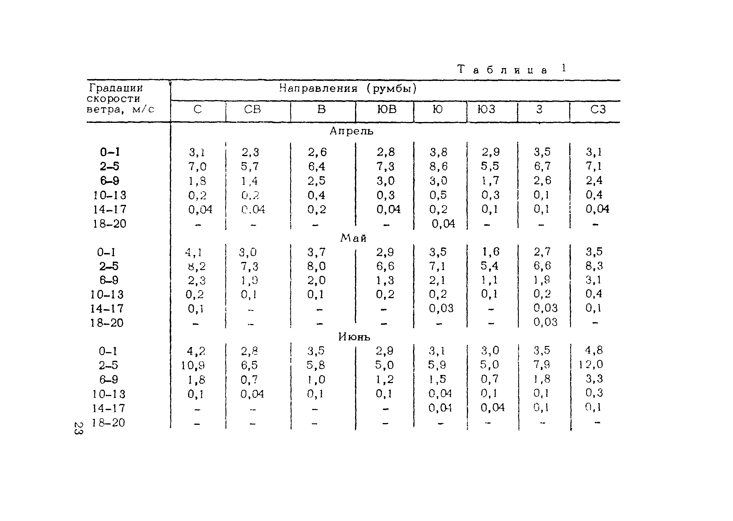 ВСН 206-87