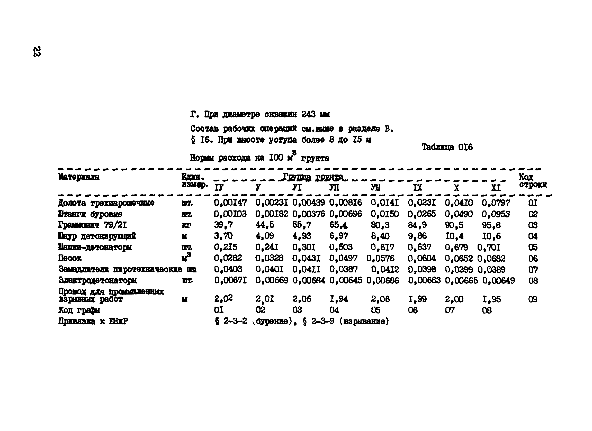 ВСН 16-89